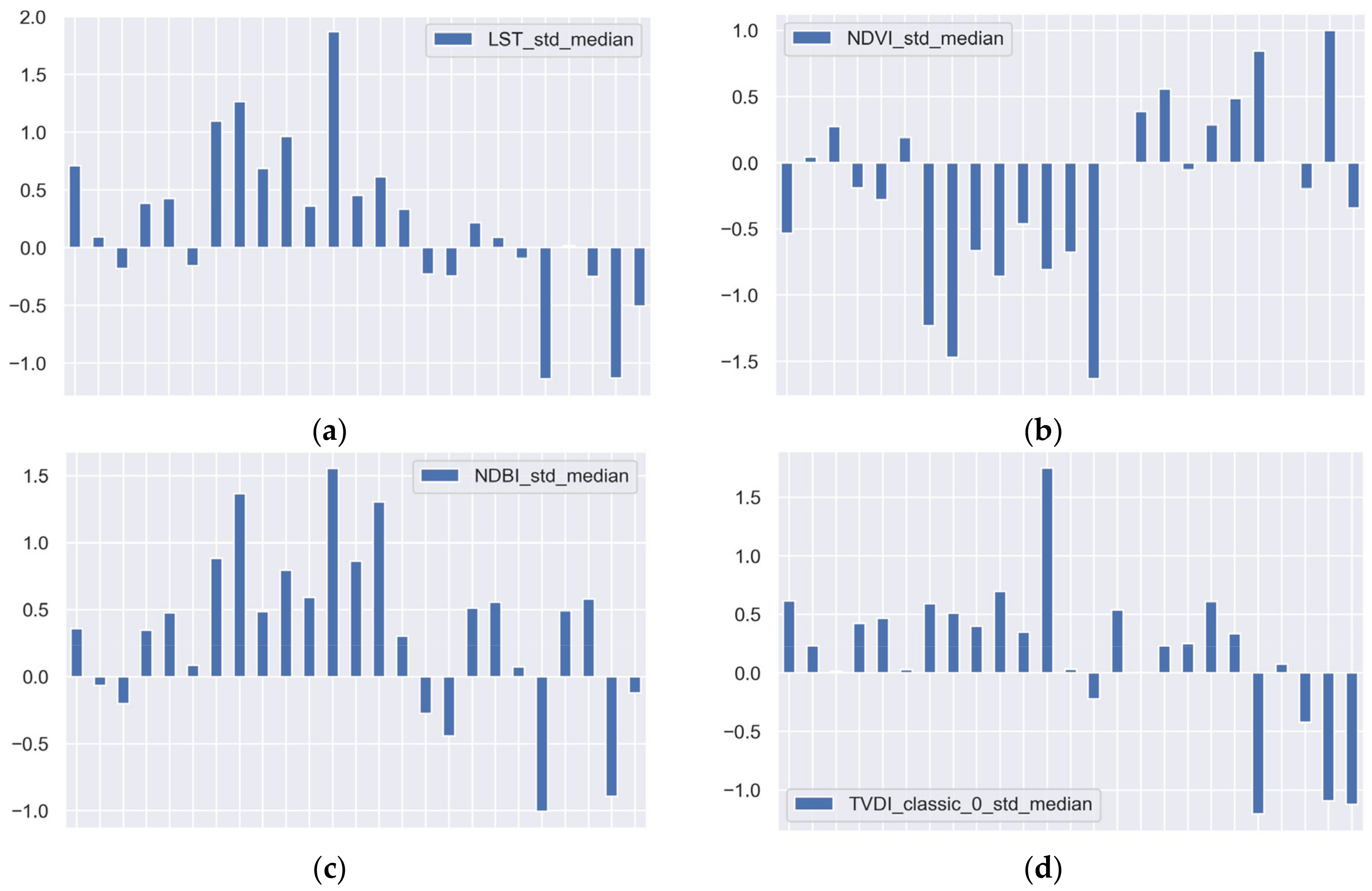 Forests 14 00578 g007a Forests 14 00578 g007a