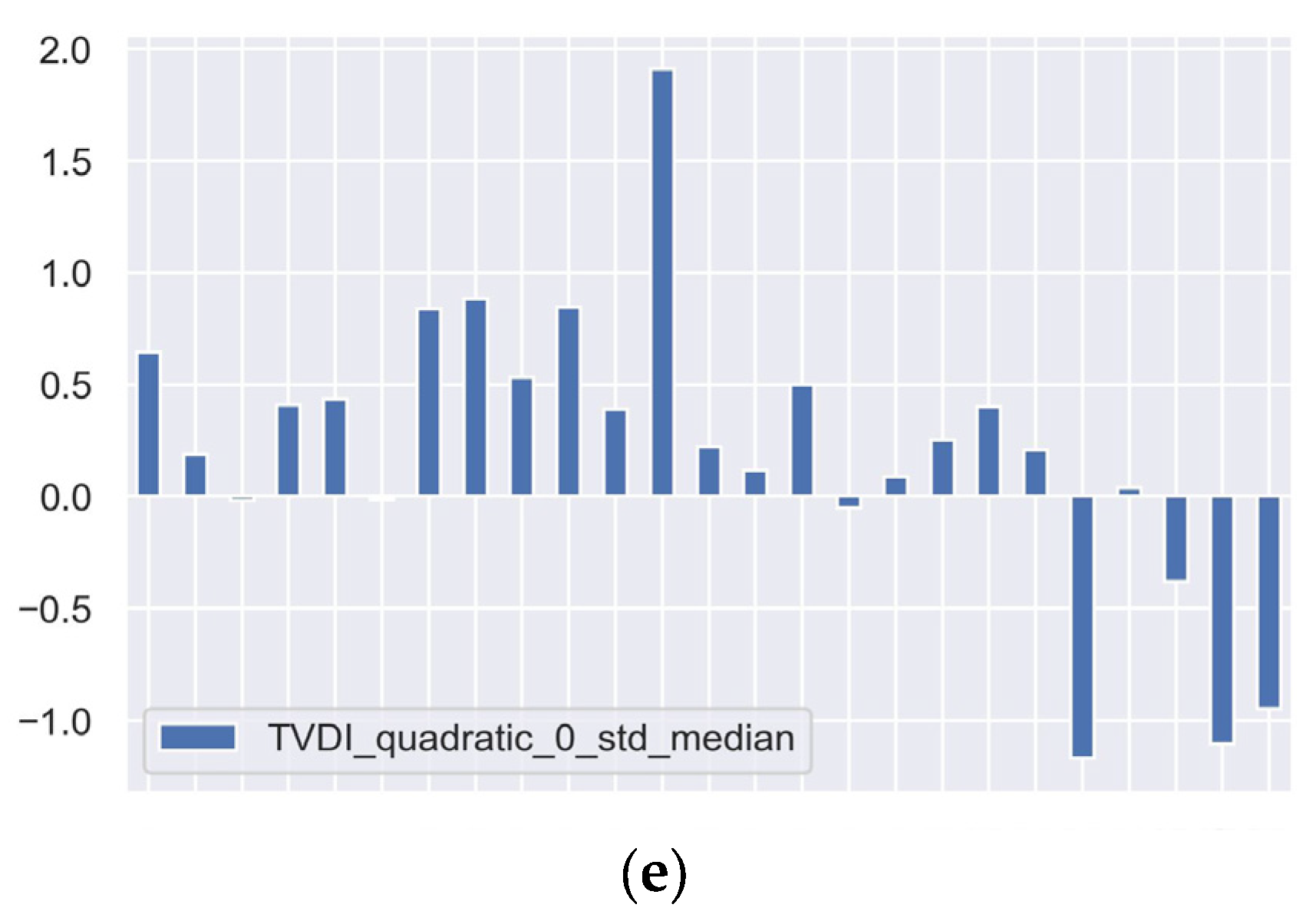 Forests 14 00578 g007b Forests 14 00578 g007b