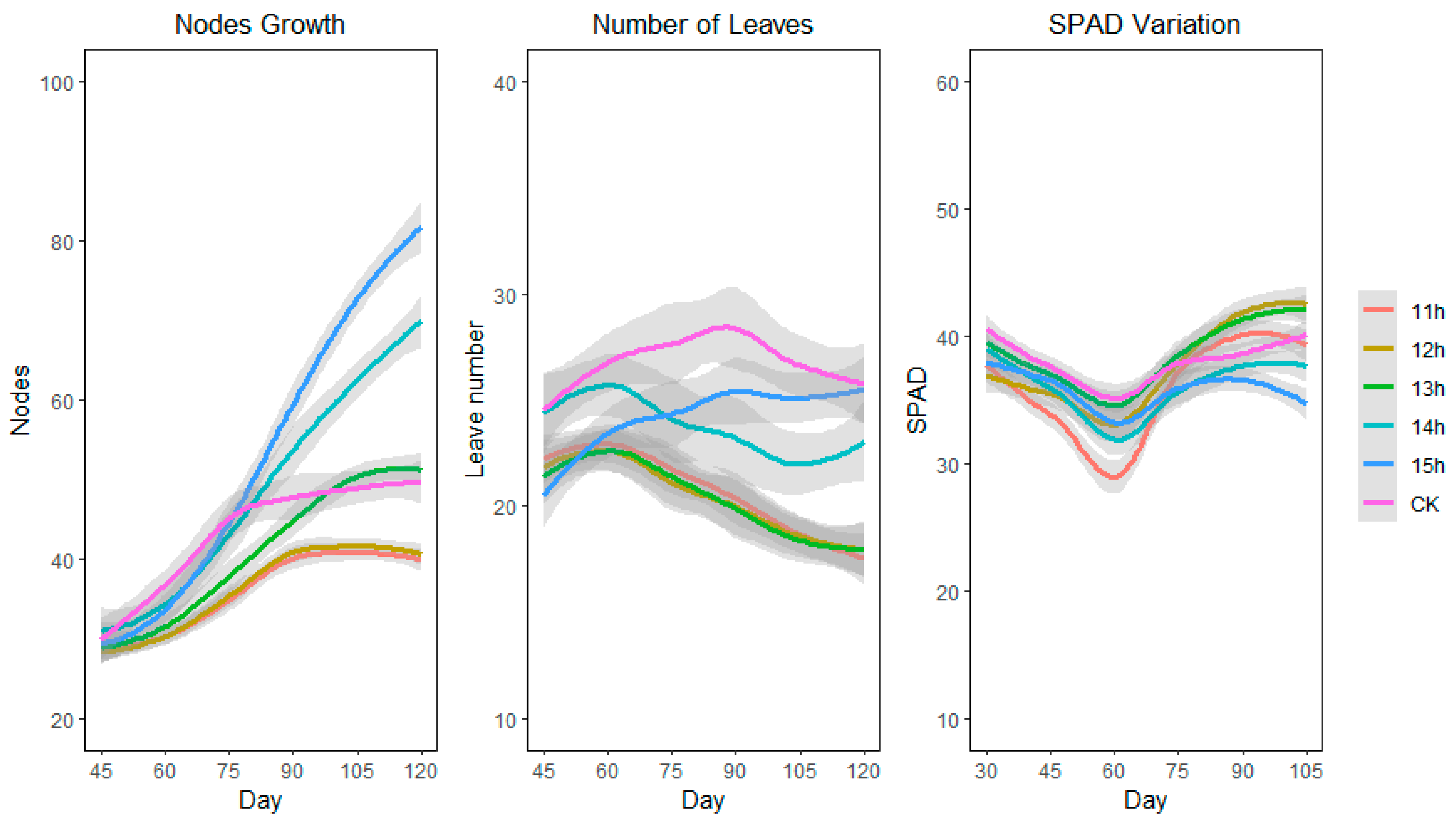 Forests 14 00579 g003