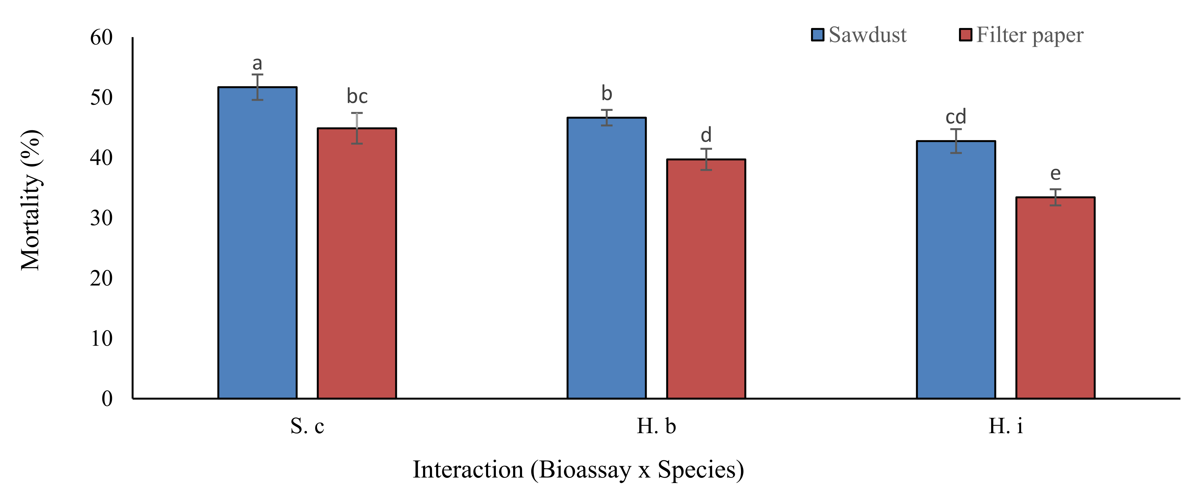 Forests 14 00580 g001 Forests 14 00580 g001