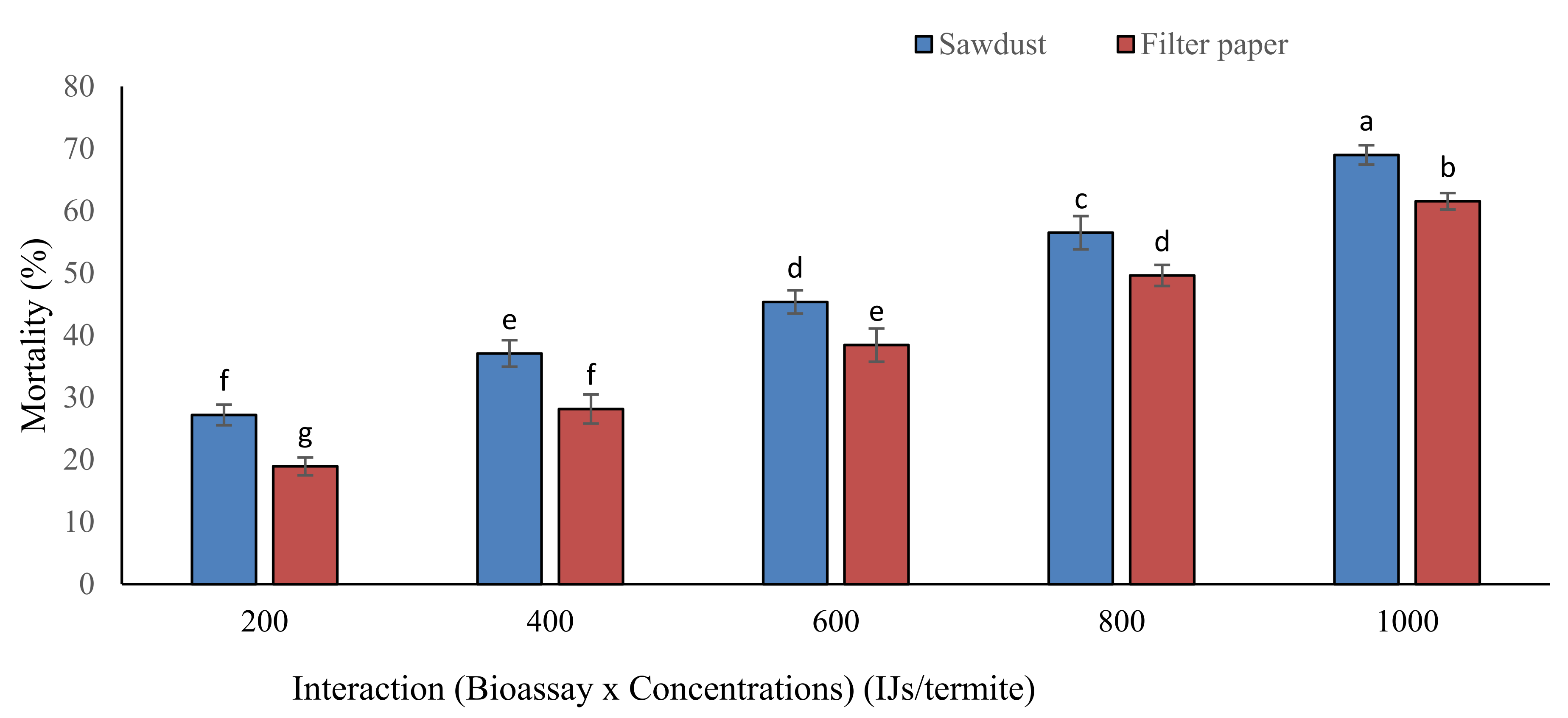 Forests 14 00580 g002 Forests 14 00580 g002