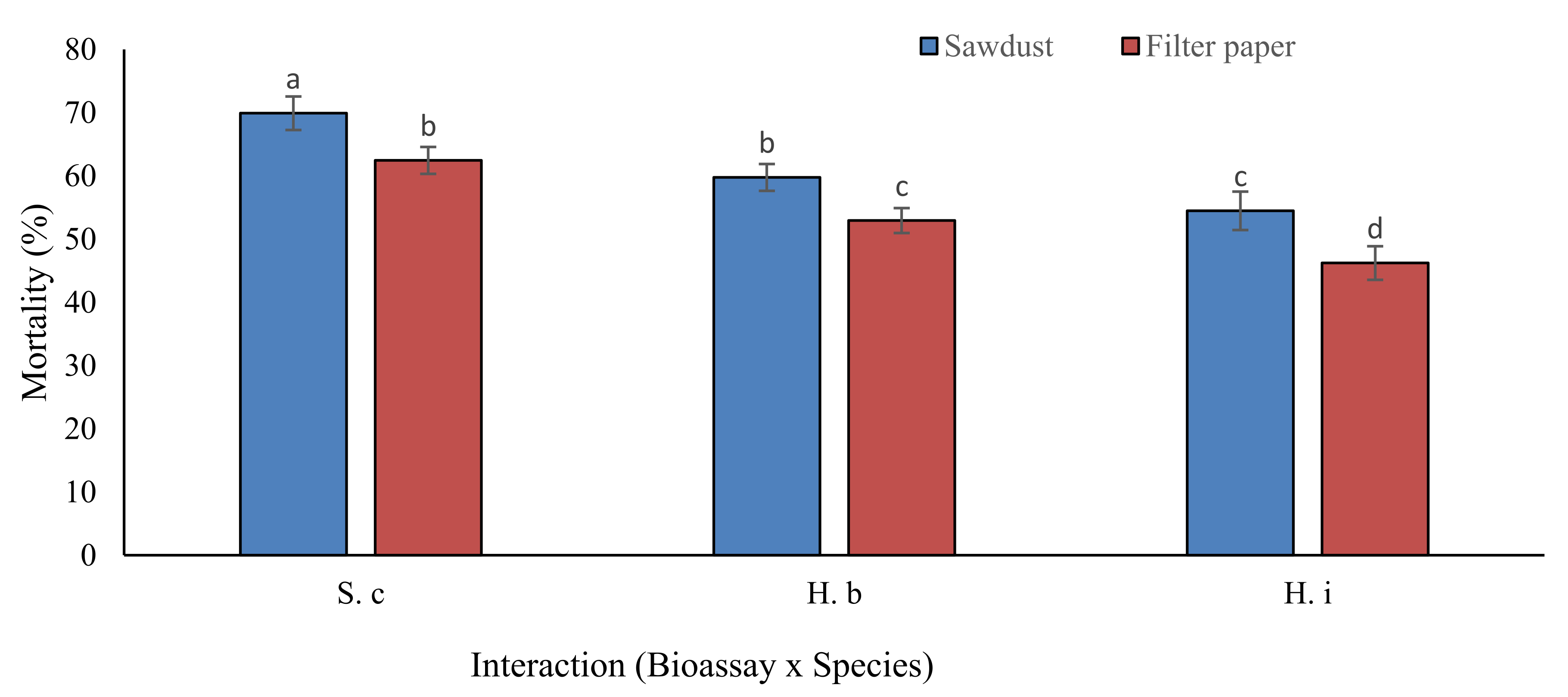 Forests 14 00580 g003 Forests 14 00580 g003