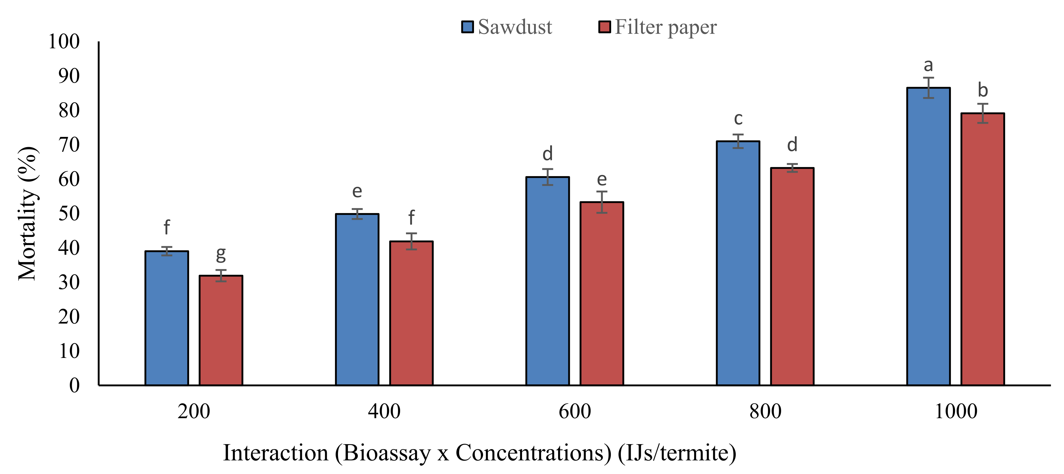 Forests 14 00580 g004 Forests 14 00580 g004
