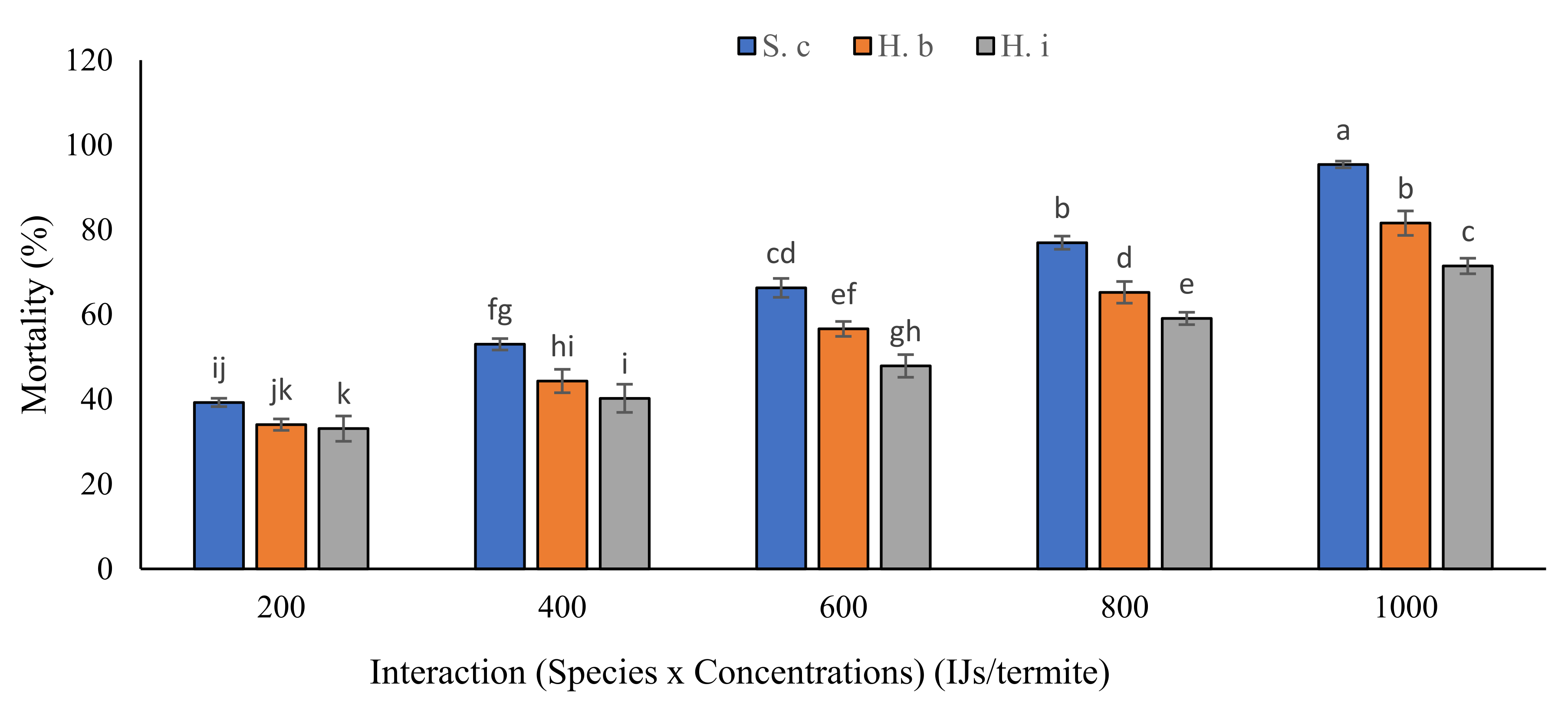 Forests 14 00580 g005 Forests 14 00580 g005