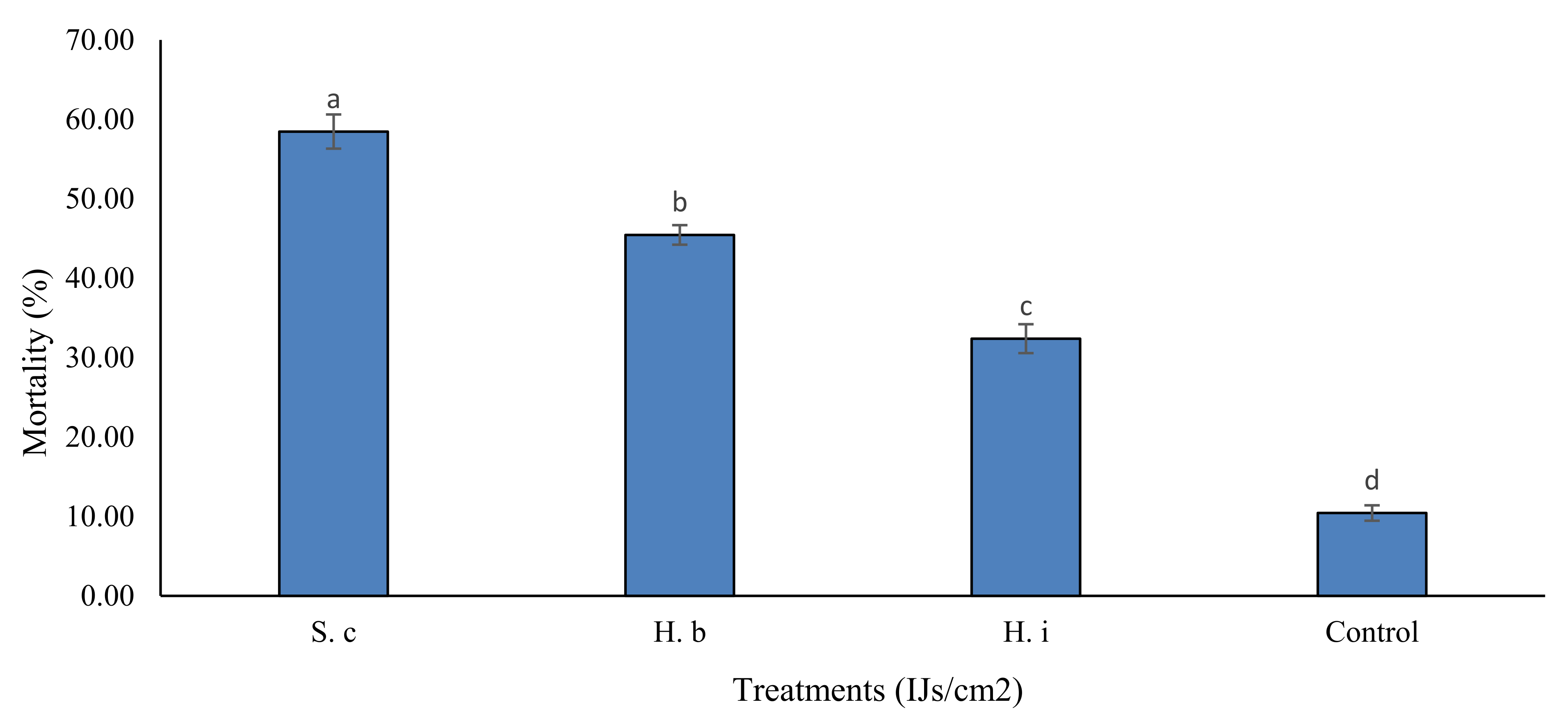 Forests 14 00580 g006 Forests 14 00580 g006