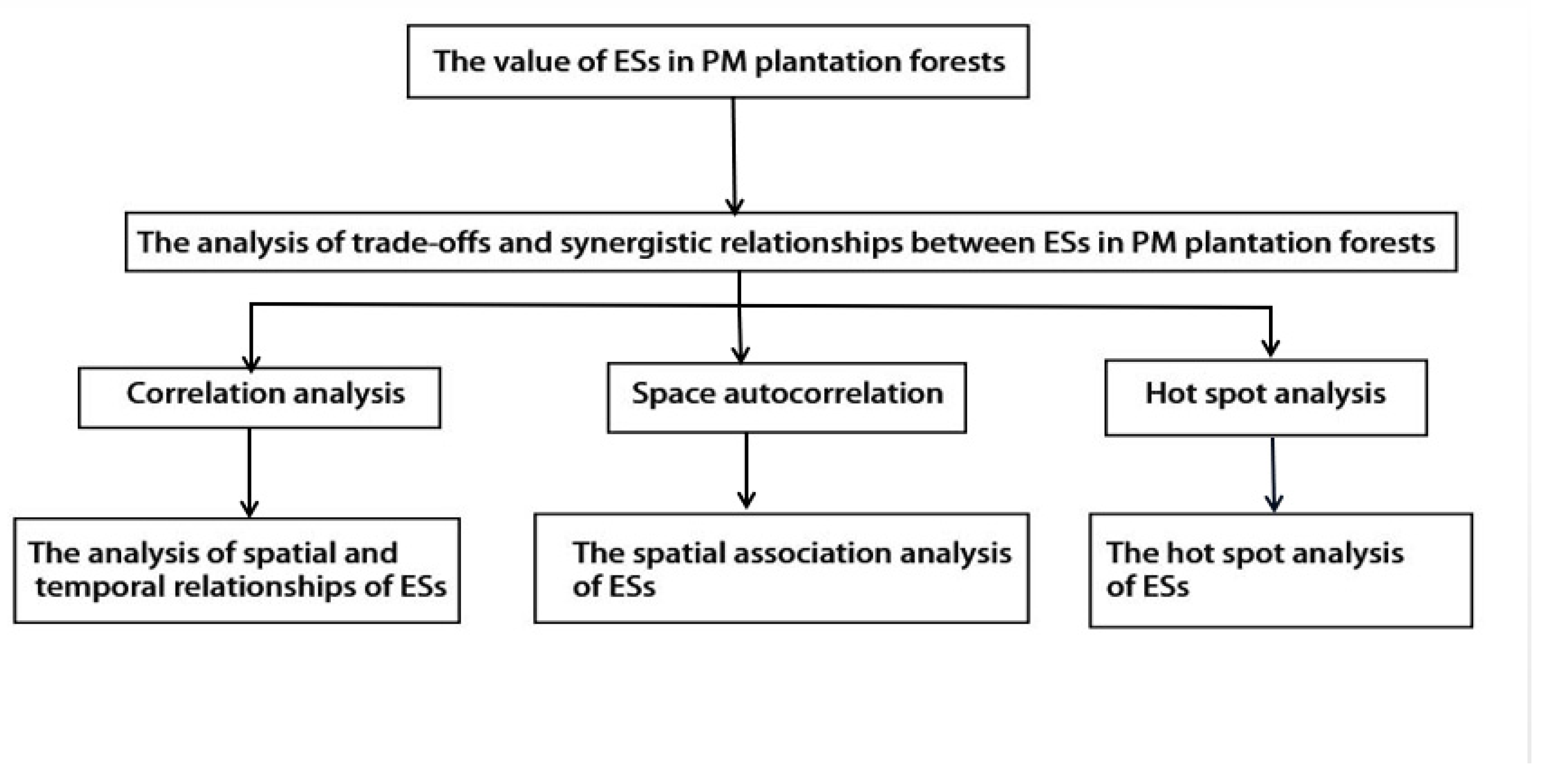 Forests 14 00581 g002