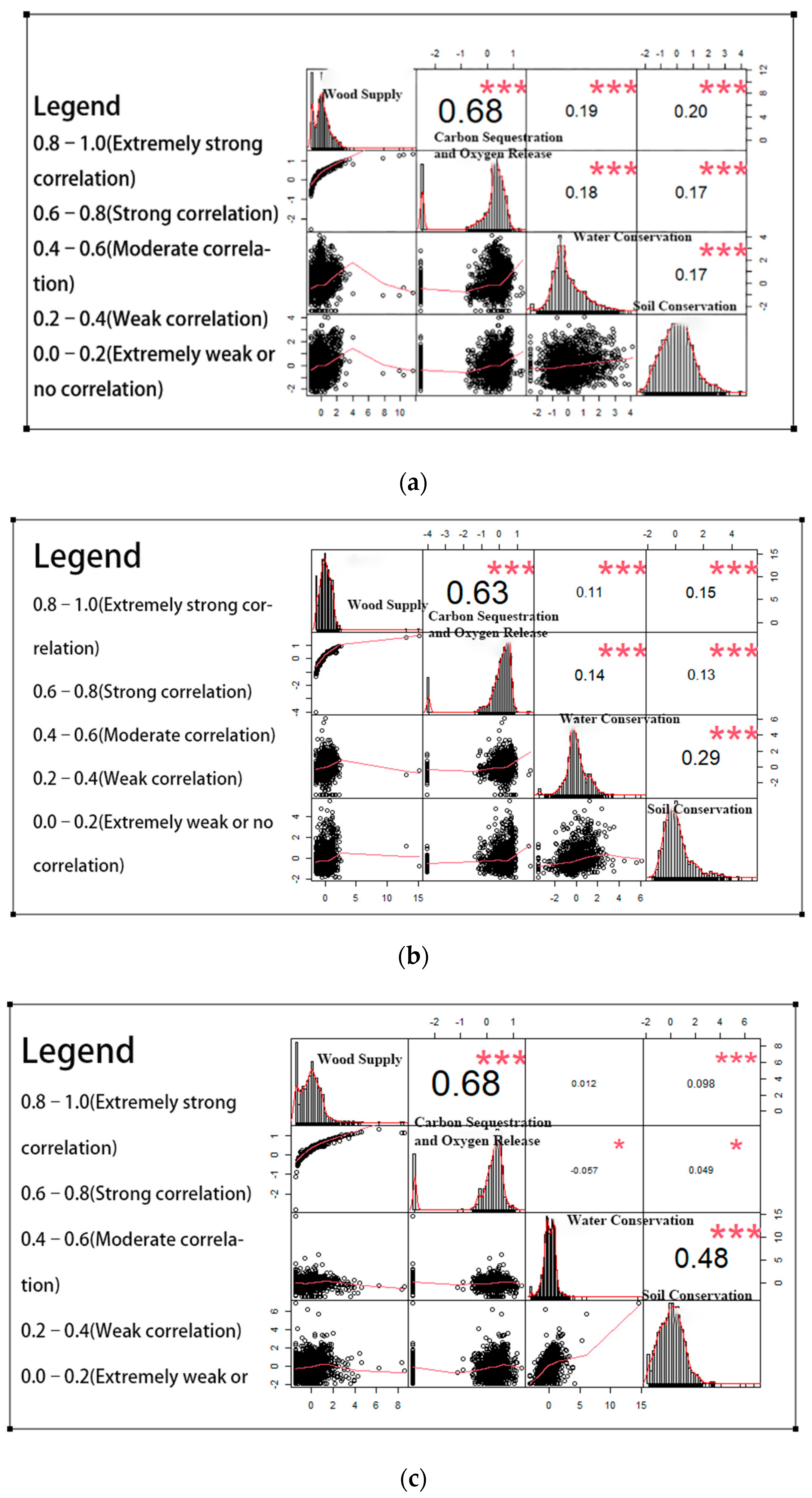 Forests 14 00581 g003