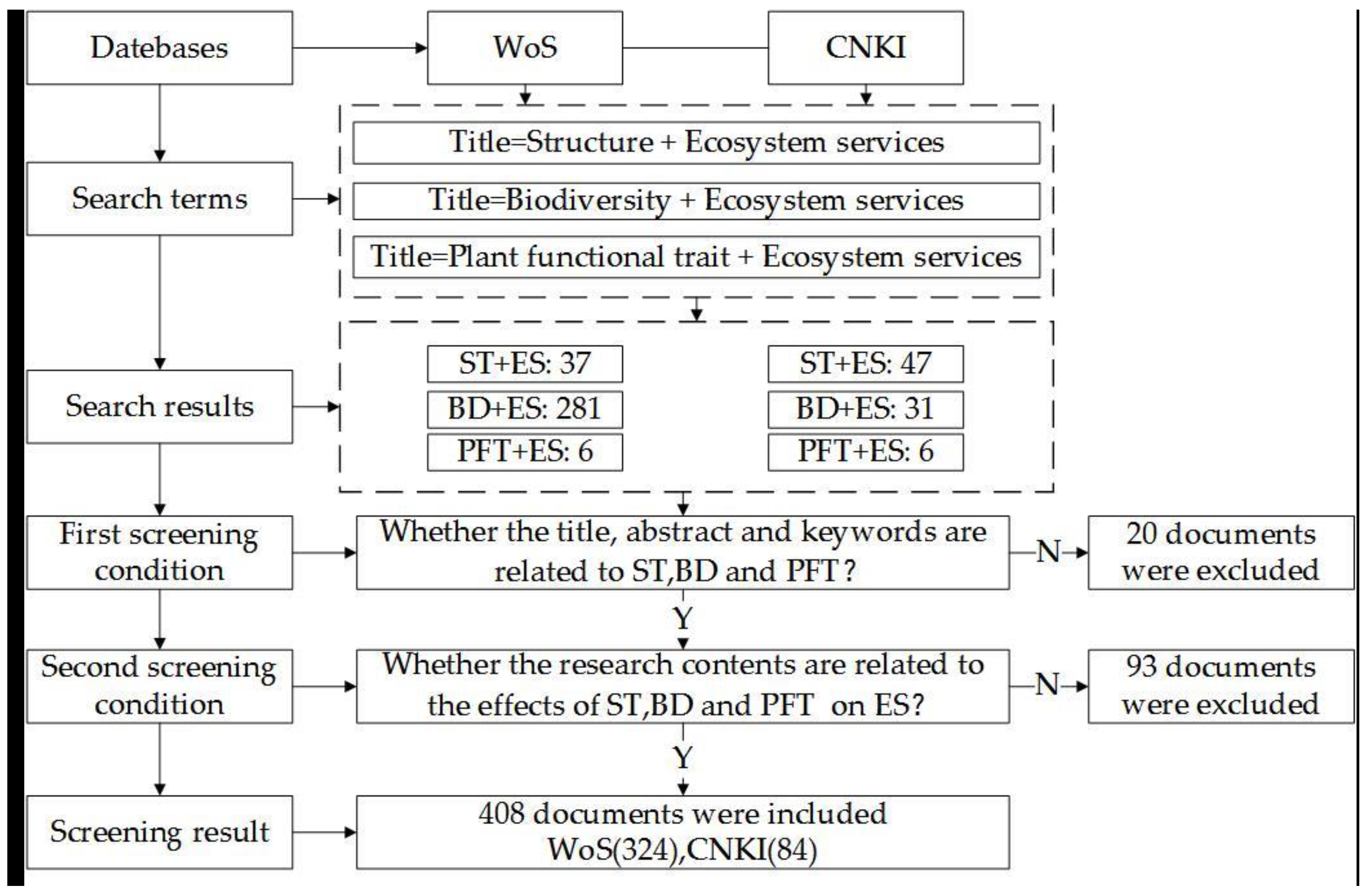 Forests 14 00582 g001 Forests 14 00582 g001