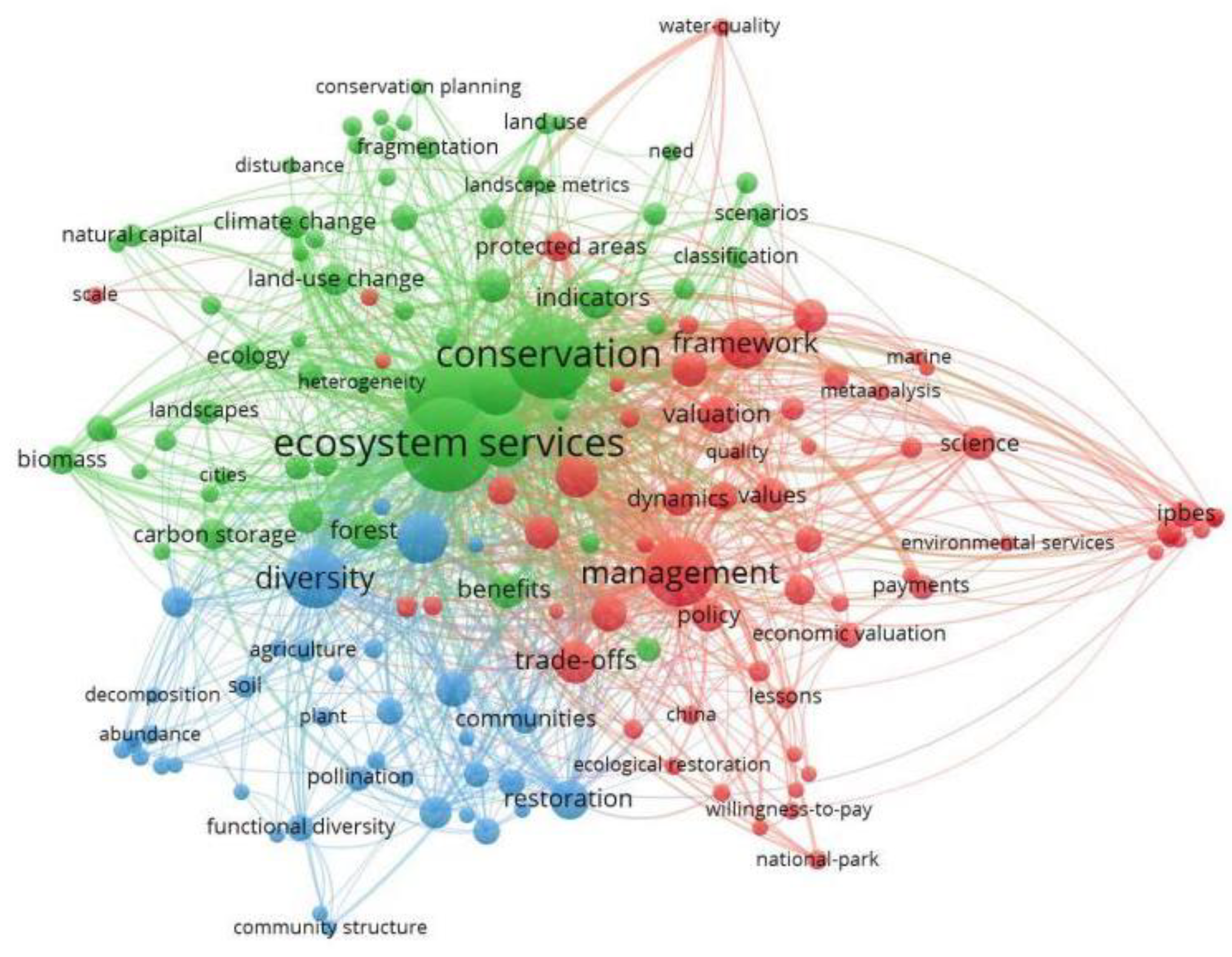 Forests 14 00582 g003 Forests 14 00582 g003