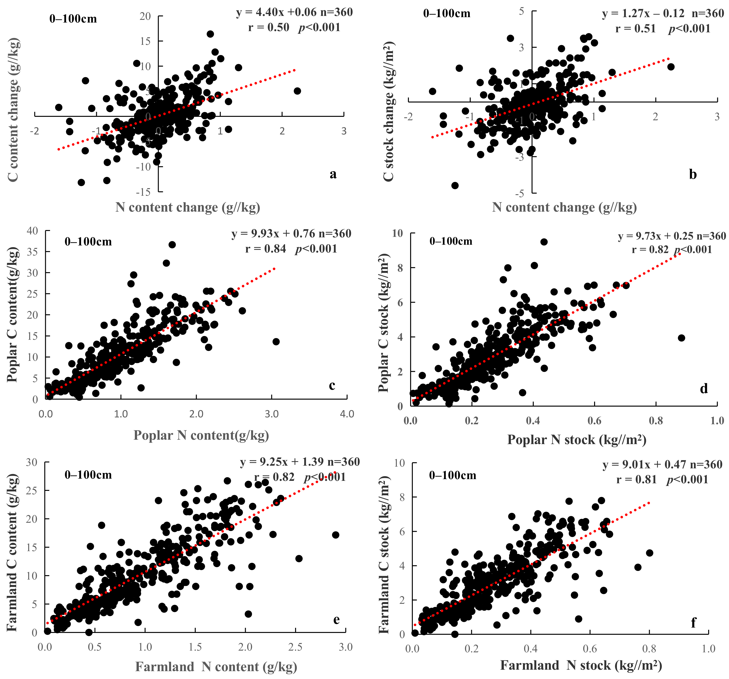 Forests 14 00584 g002