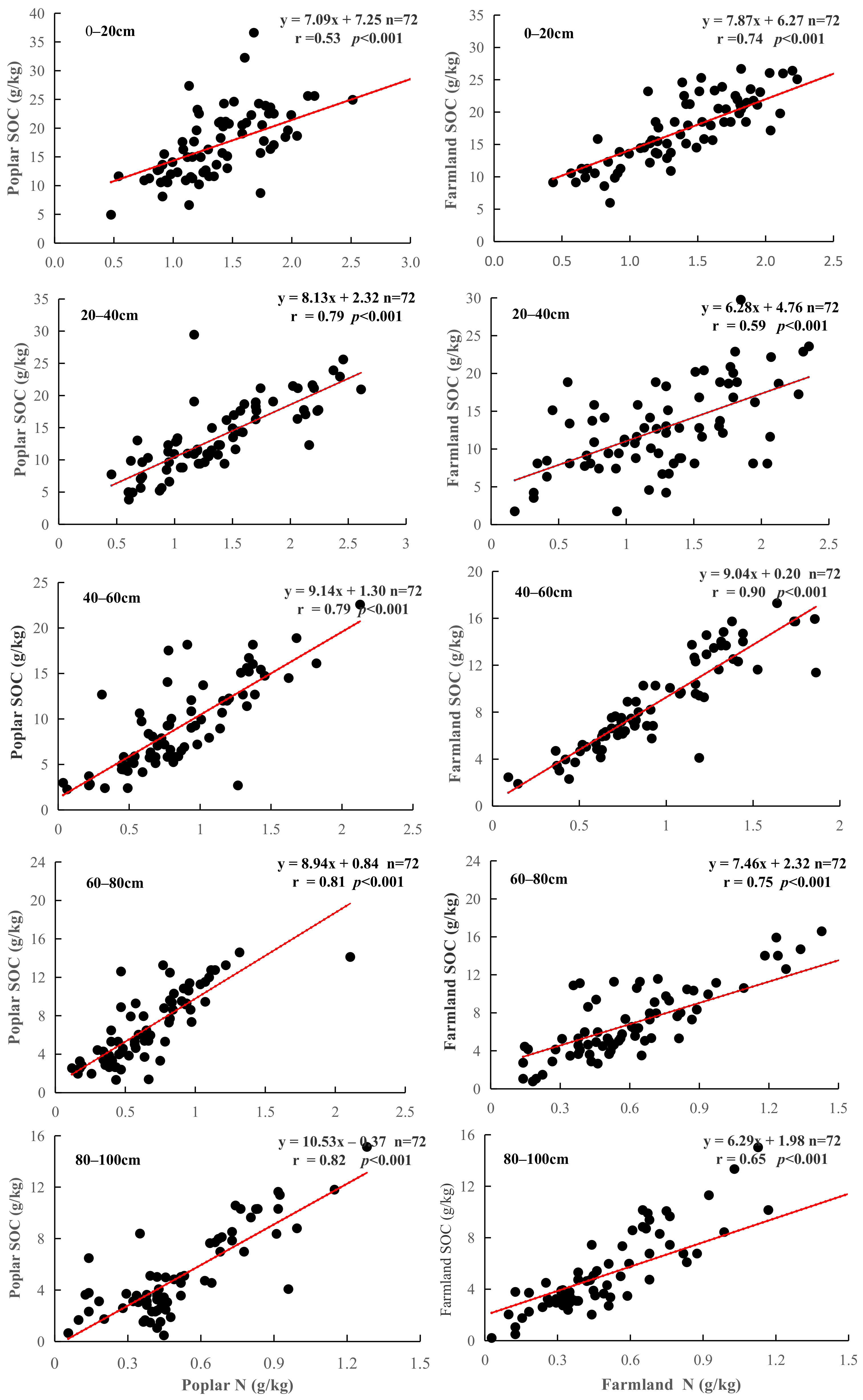 Forests 14 00584 g003
