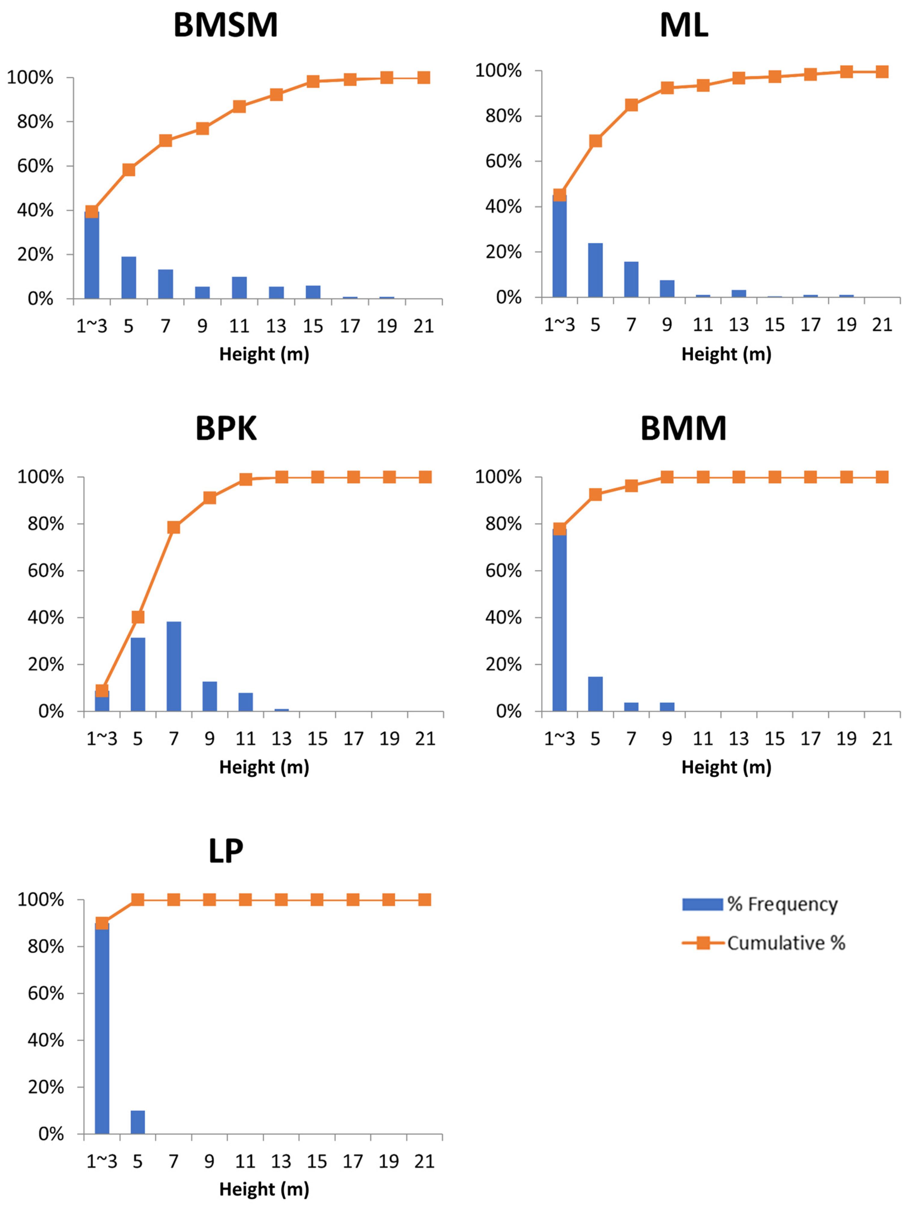 Forests 14 00586 g006