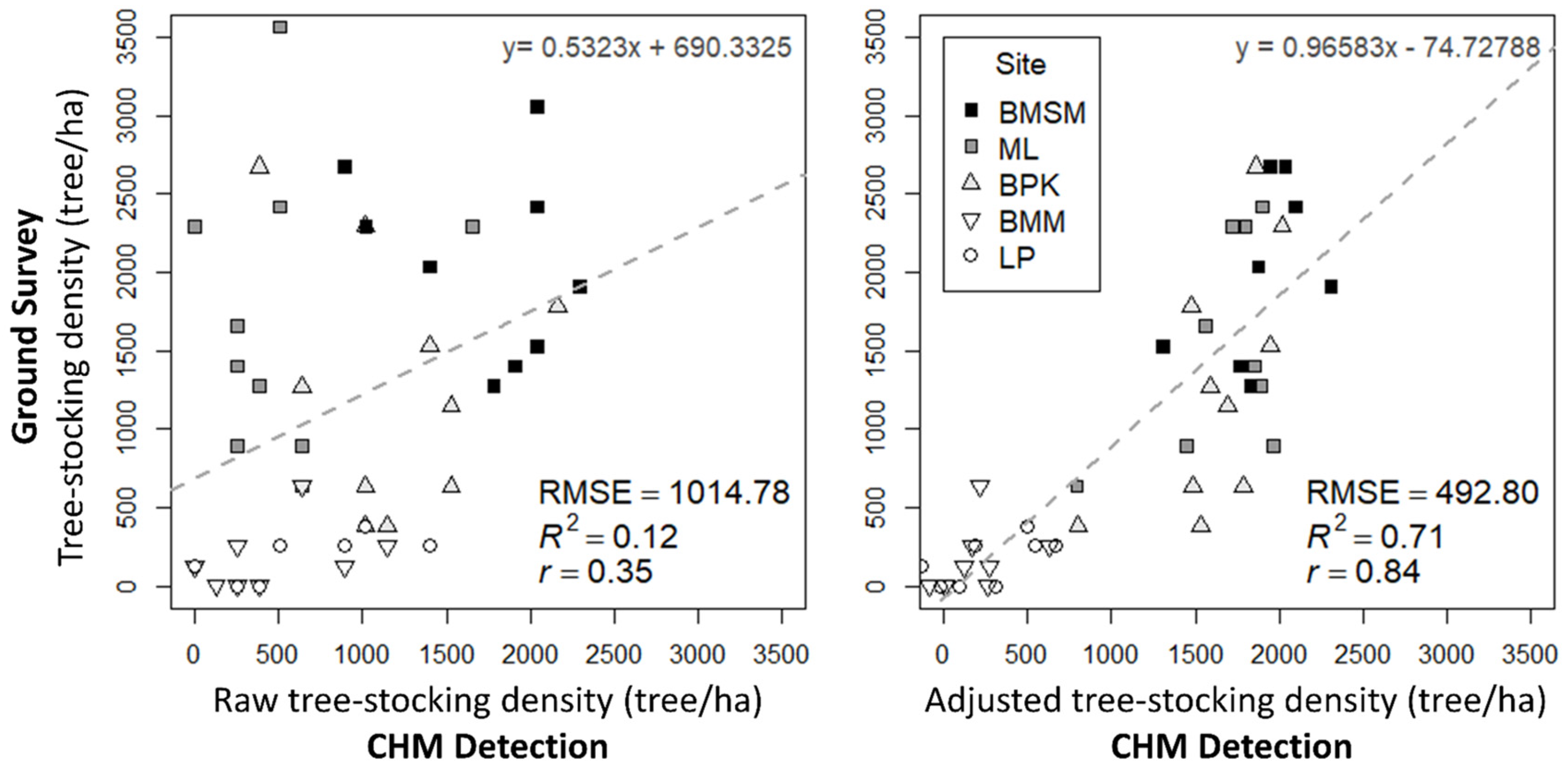 Forests 14 00586 g007