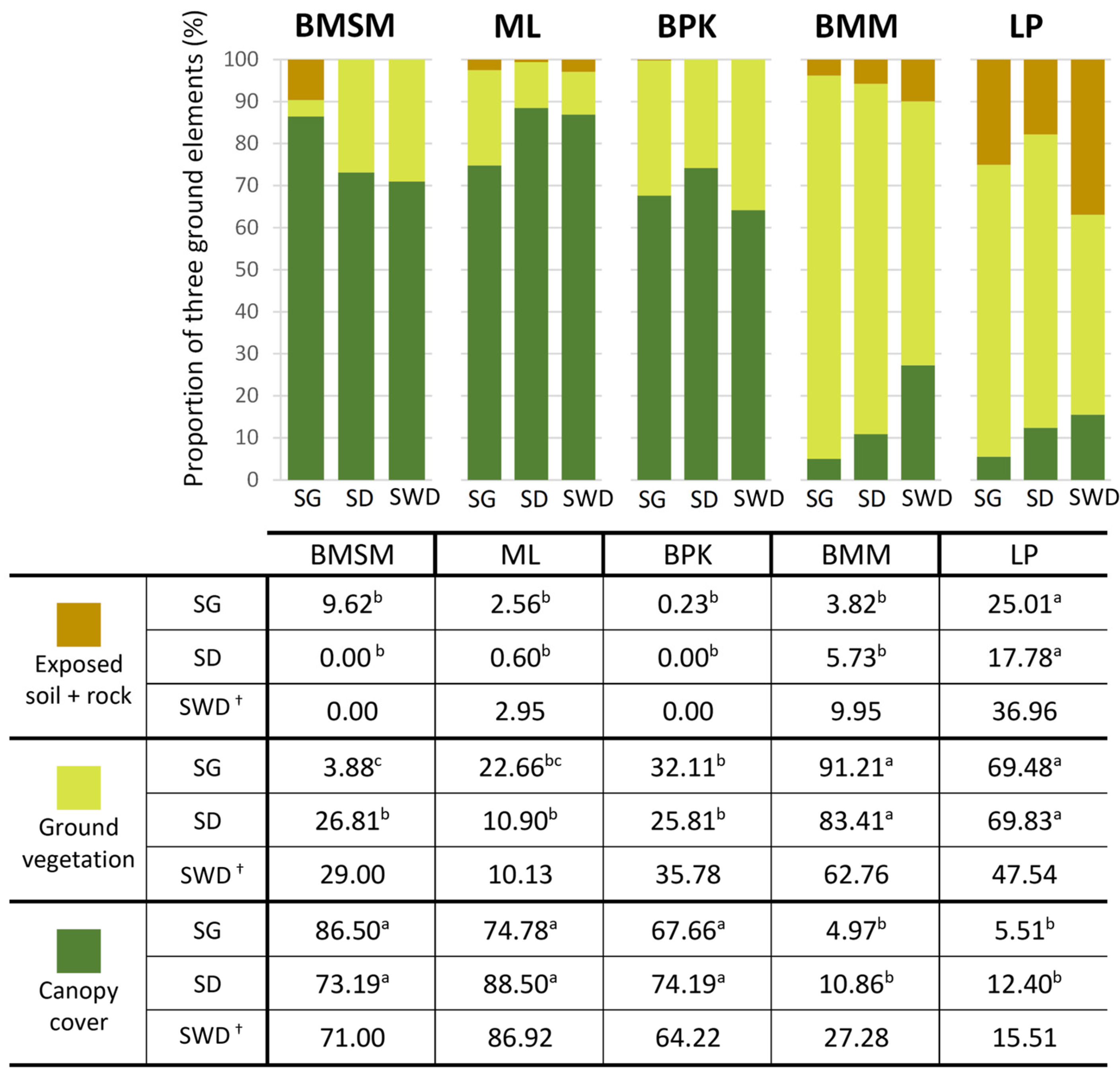 Forests 14 00586 g008