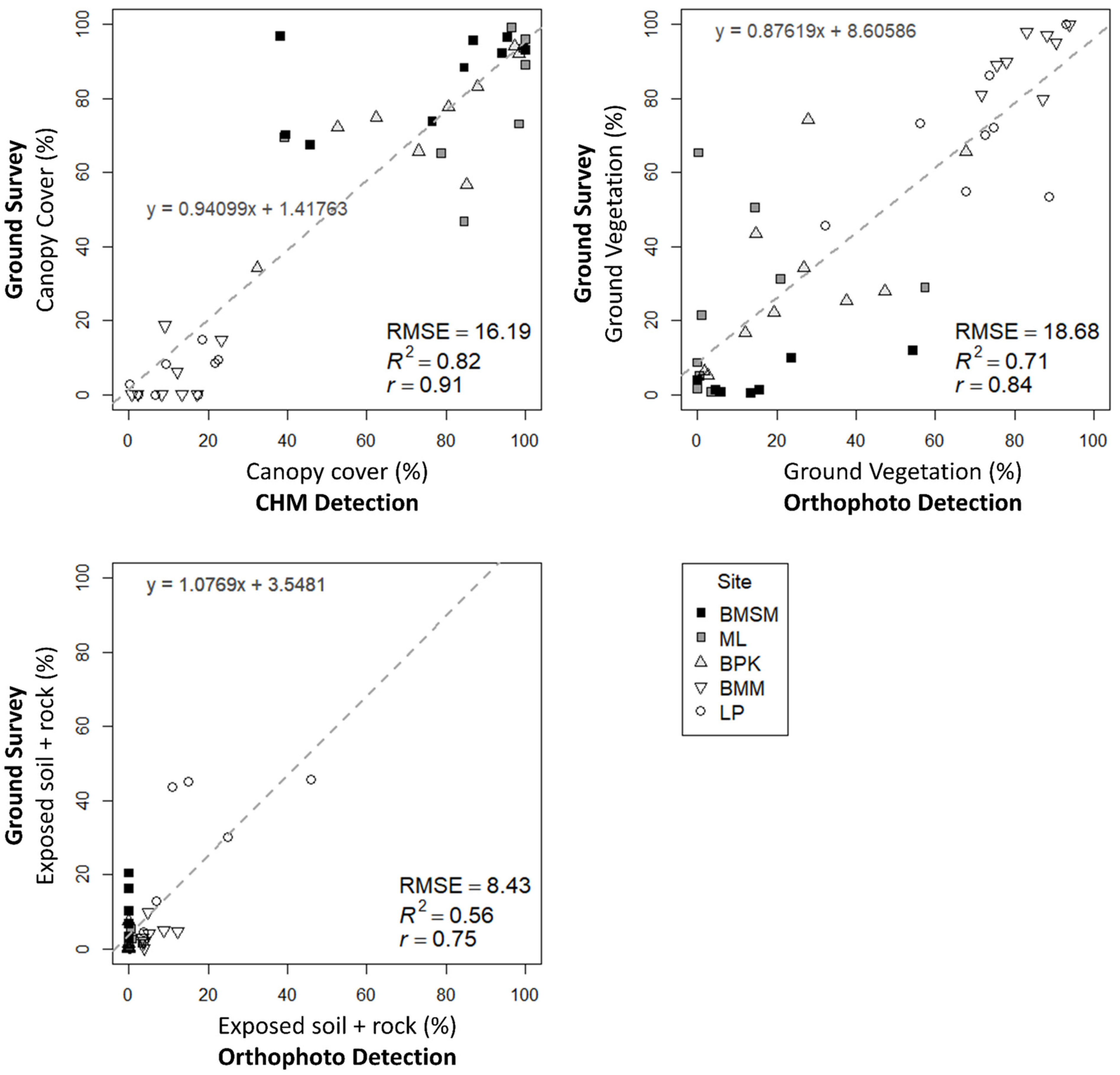 Forests 14 00586 g009