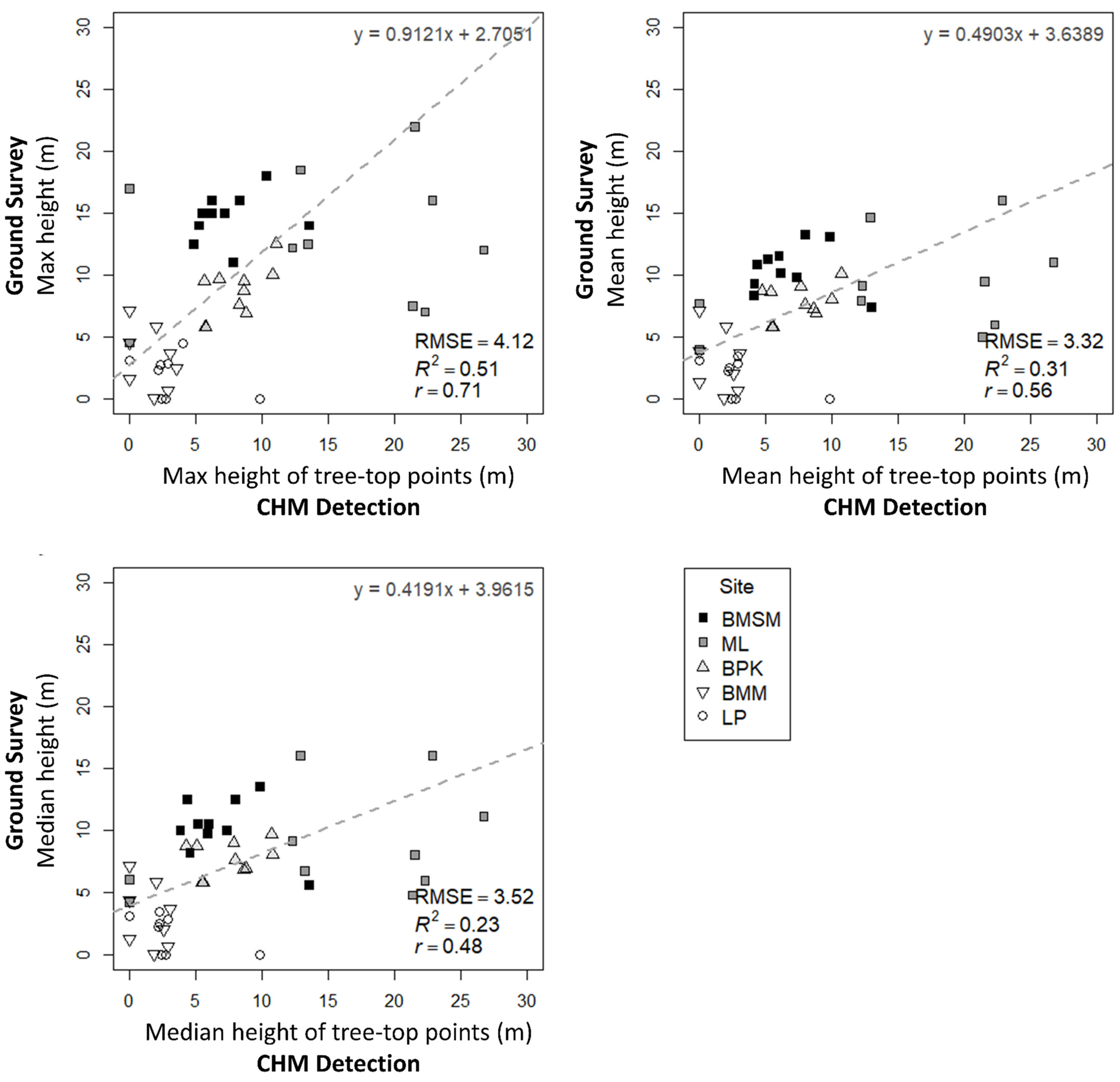 Forests 14 00586 g010