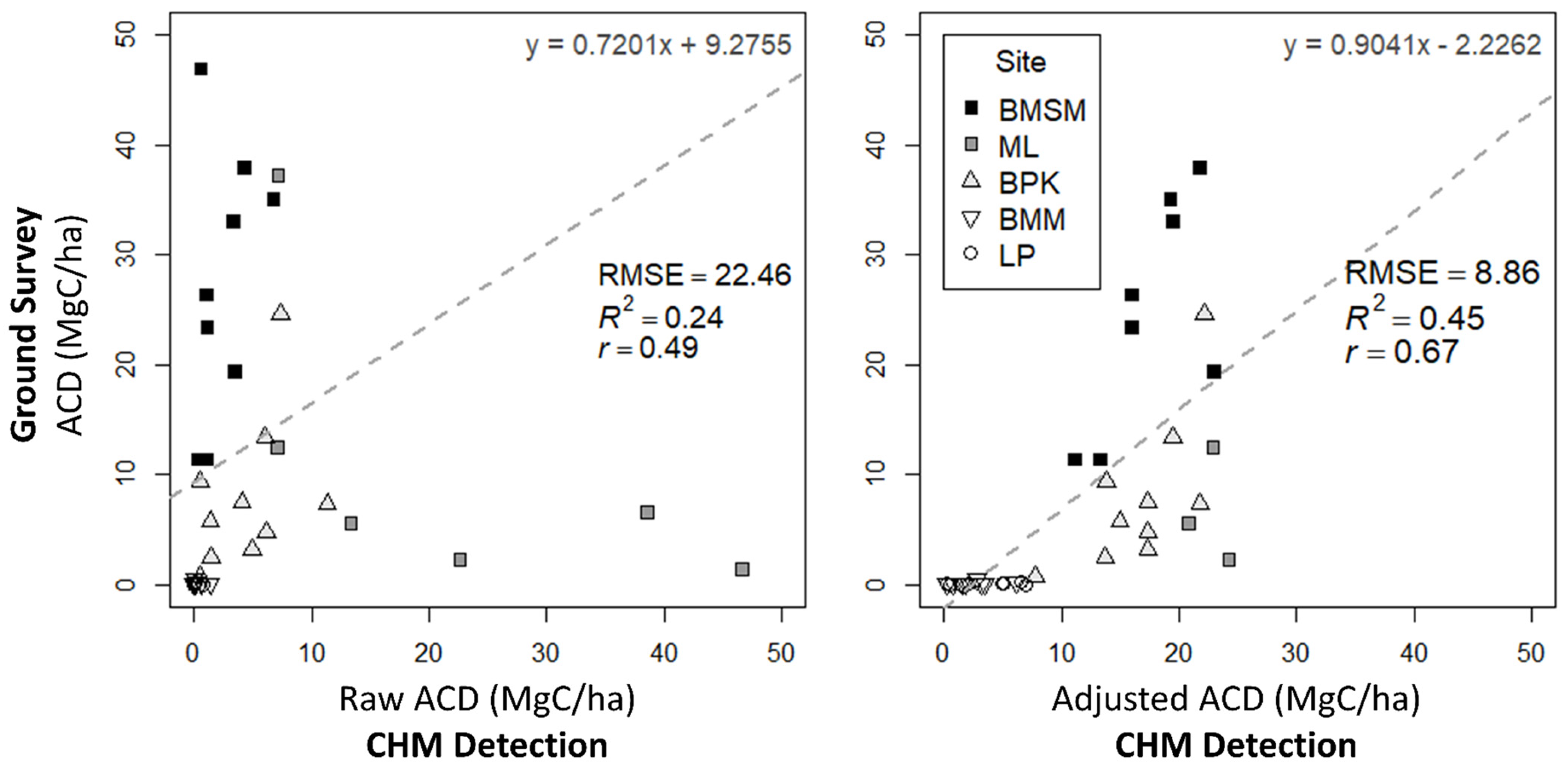 Forests 14 00586 g011