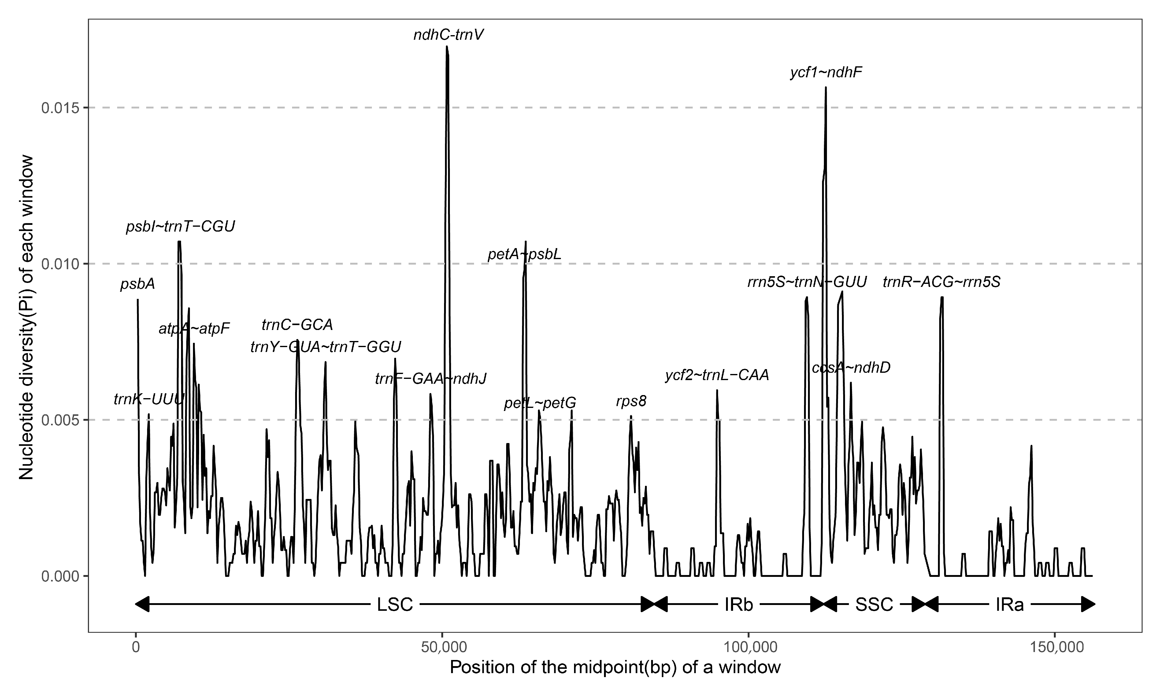 Forests 14 00587 g005