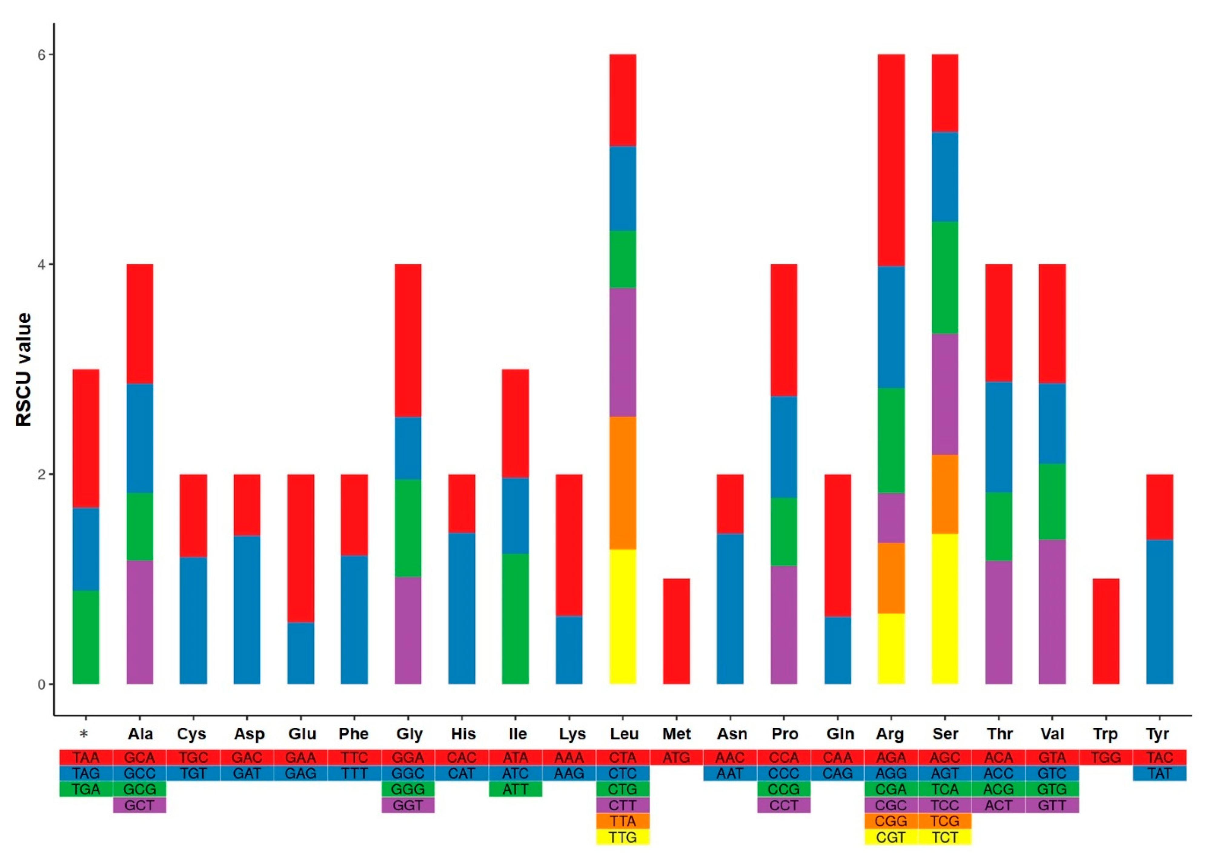 Forests 14 00587 g006