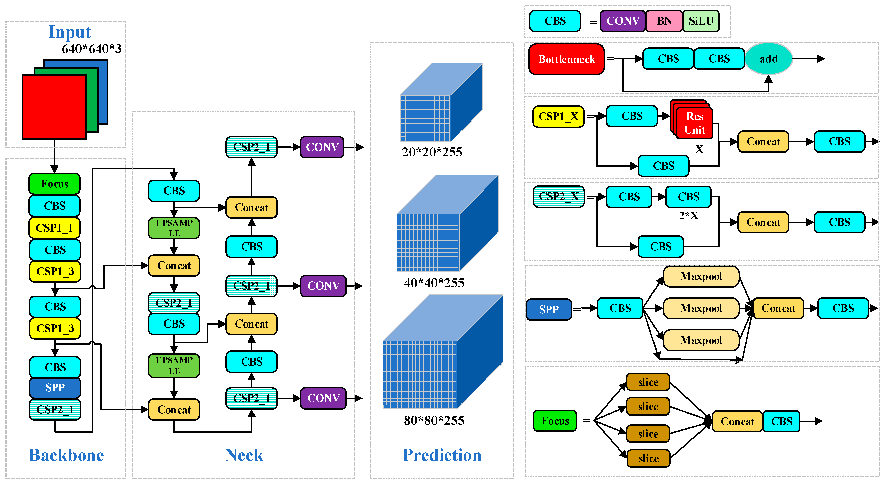 Forests 14 00588 g002