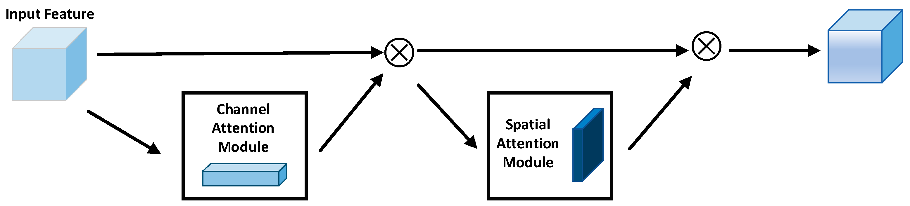 Forests 14 00588 g004