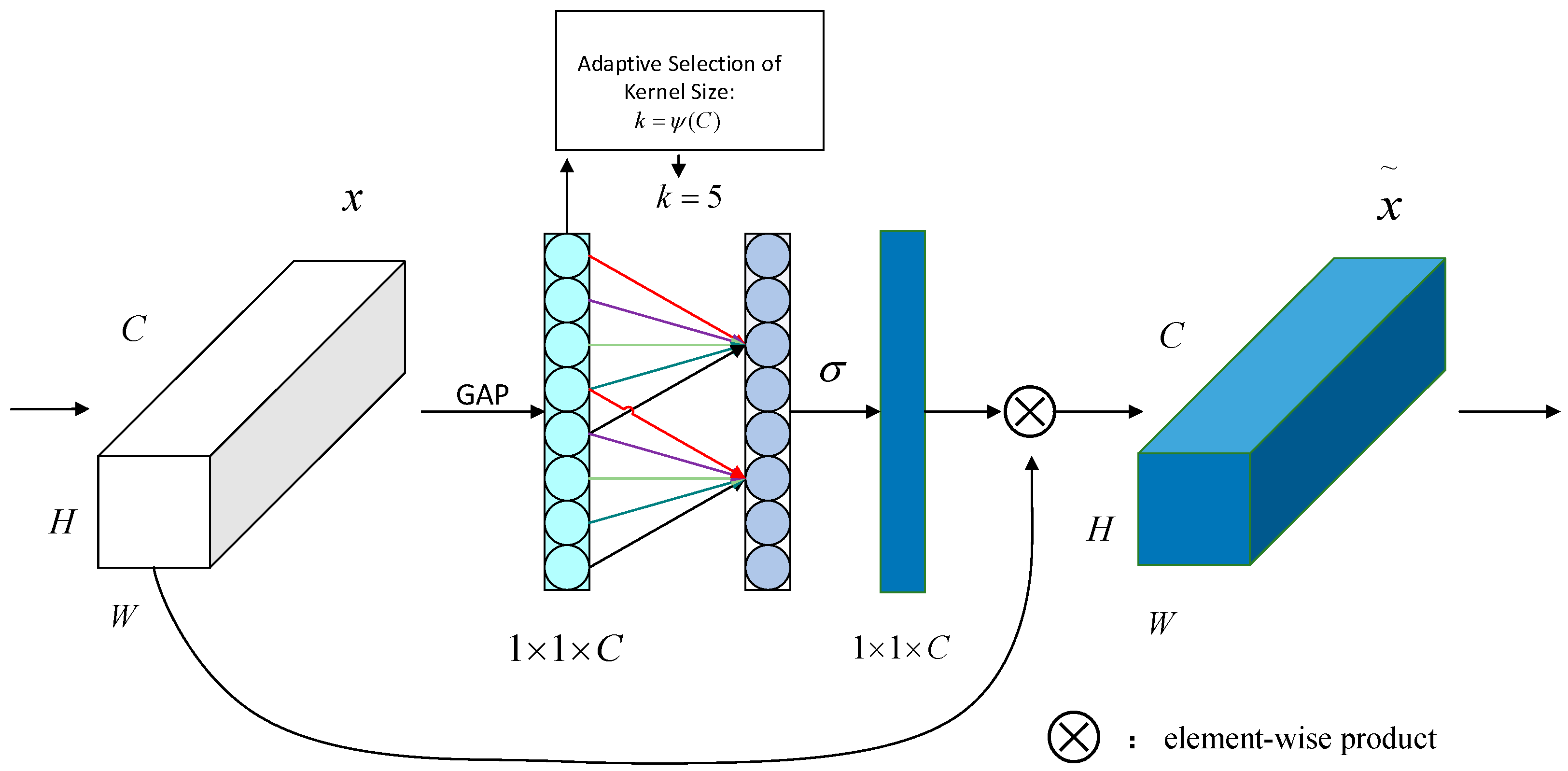 Forests 14 00588 g005