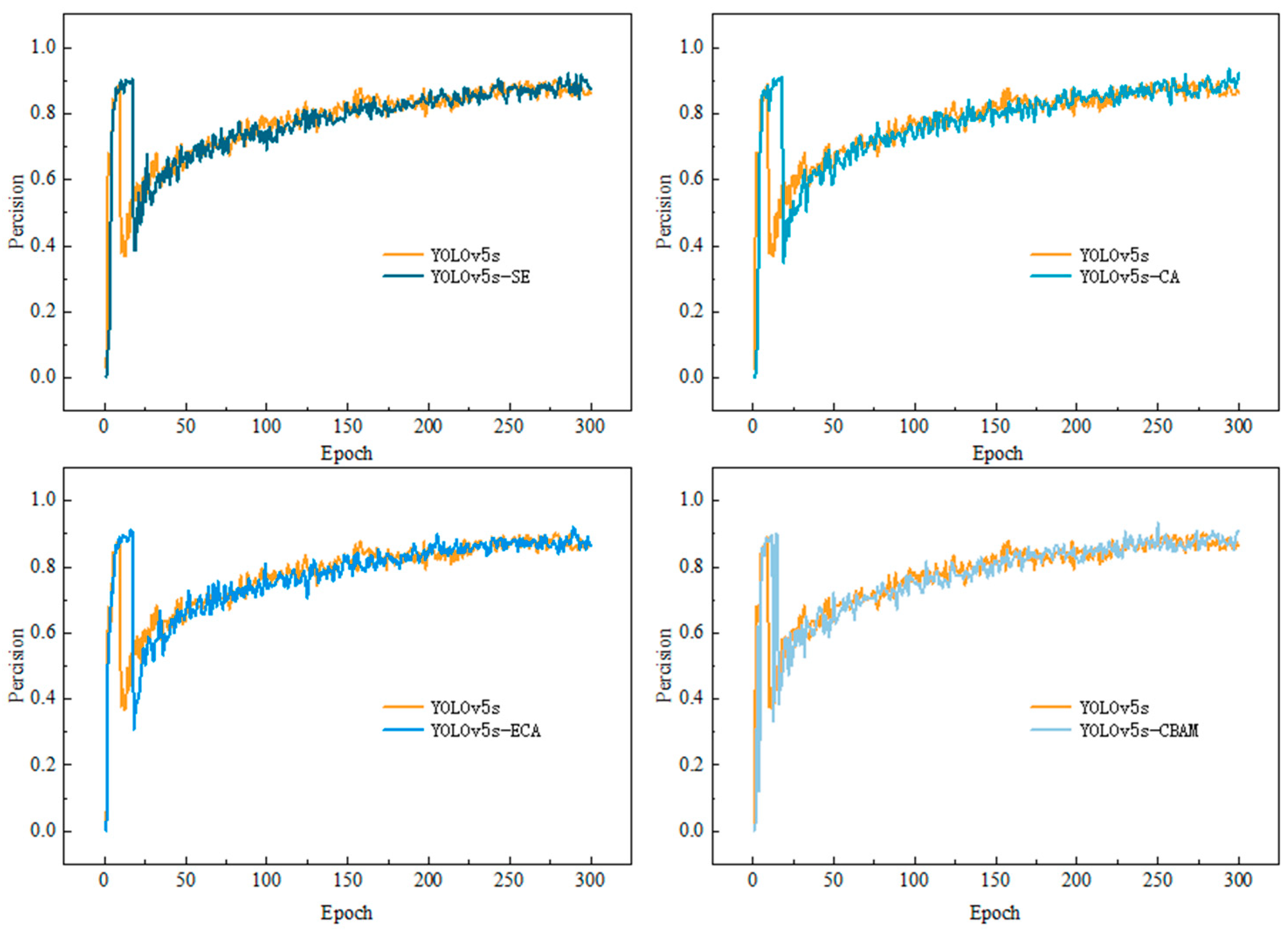 Forests 14 00588 g008