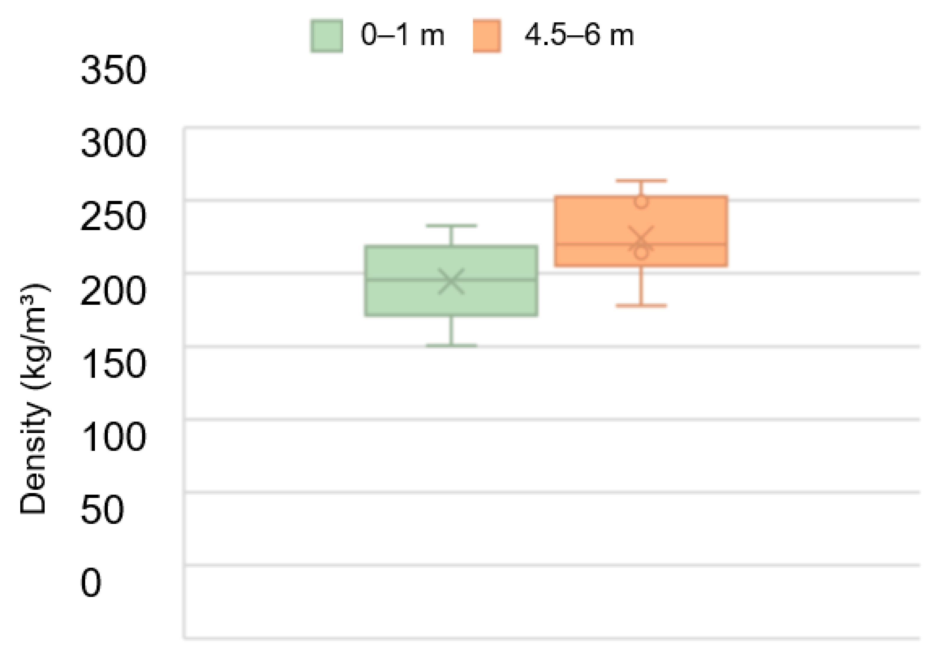 Forests 14 00589 g006 Forests 14 00589 g006