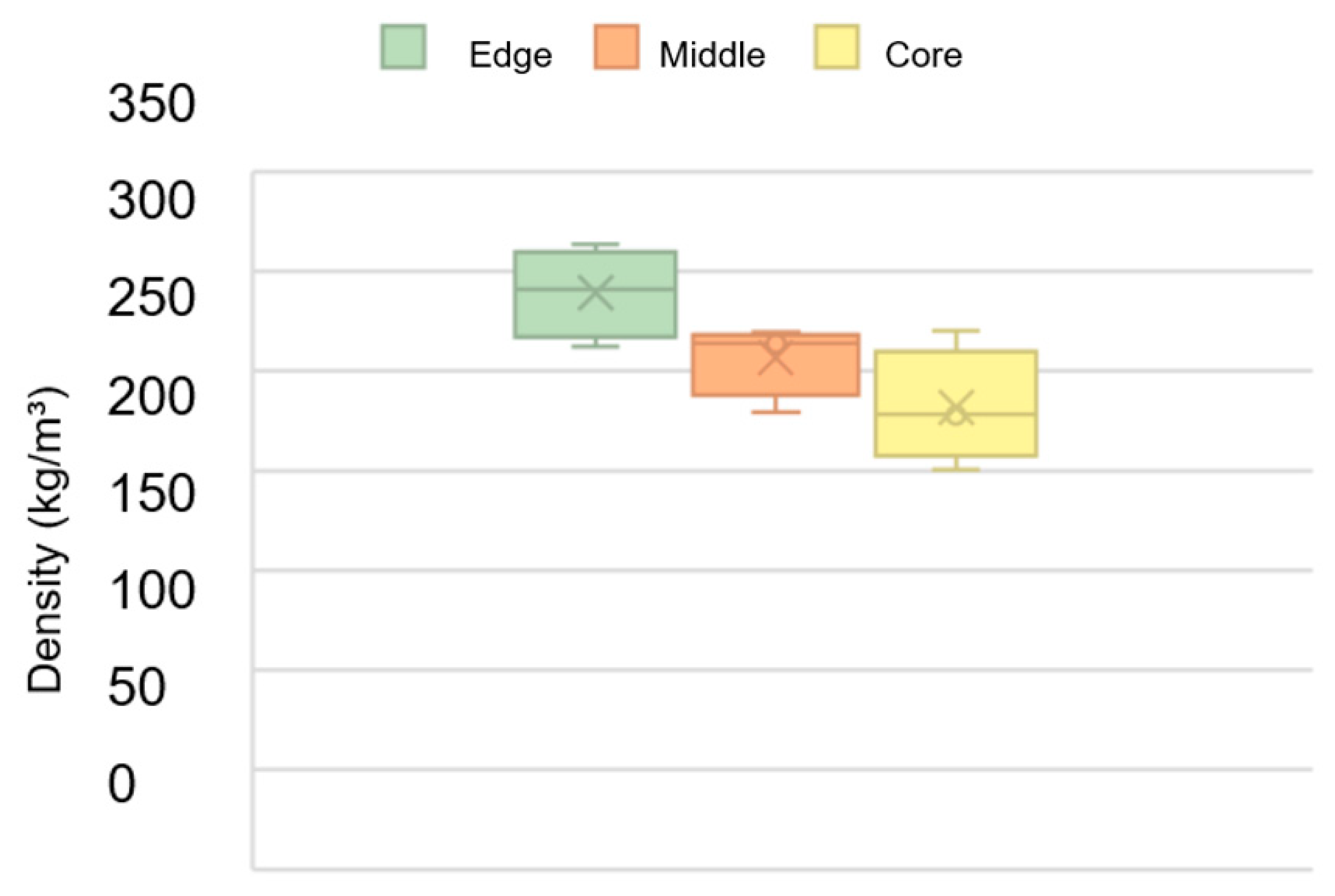 Forests 14 00589 g007 Forests 14 00589 g007