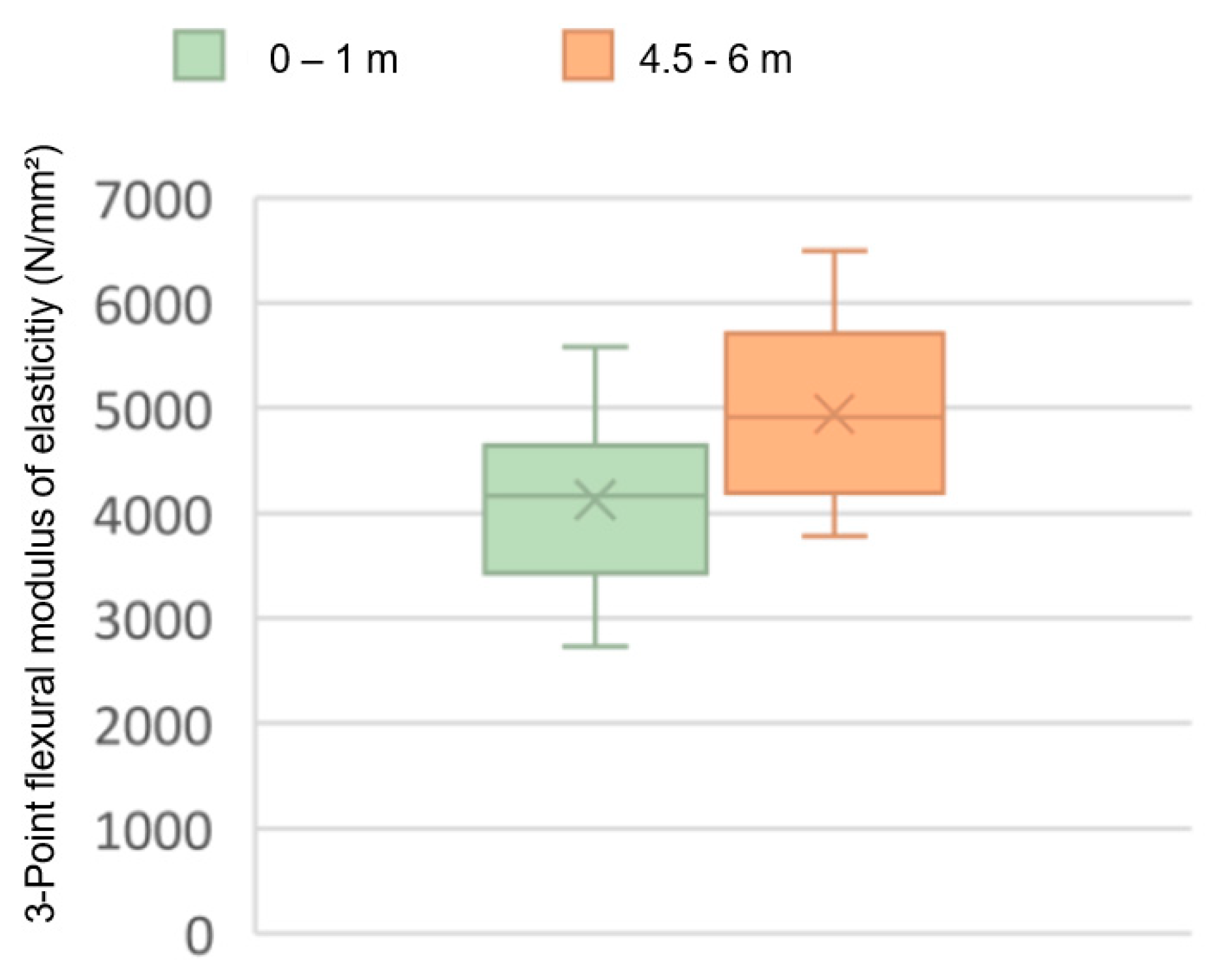 Forests 14 00589 g014 Forests 14 00589 g014