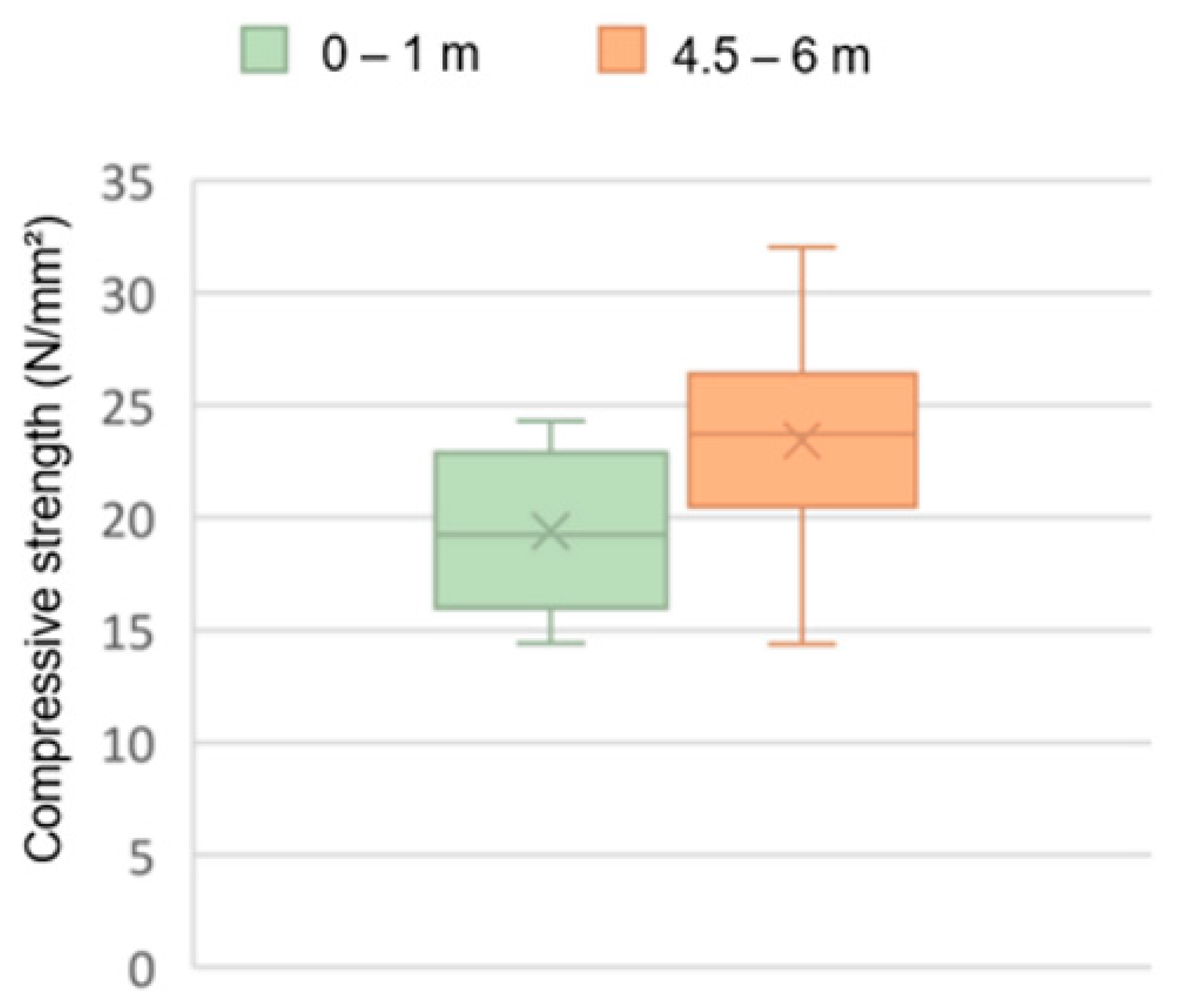 Forests 14 00589 g016 Forests 14 00589 g016