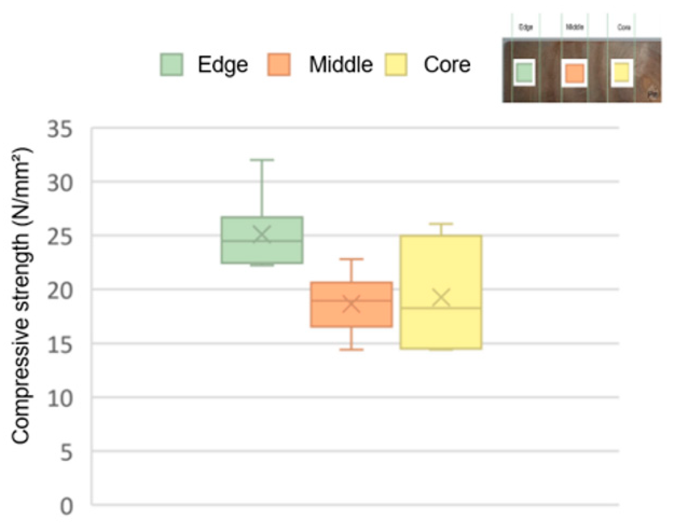 Forests 14 00589 g017 Forests 14 00589 g017