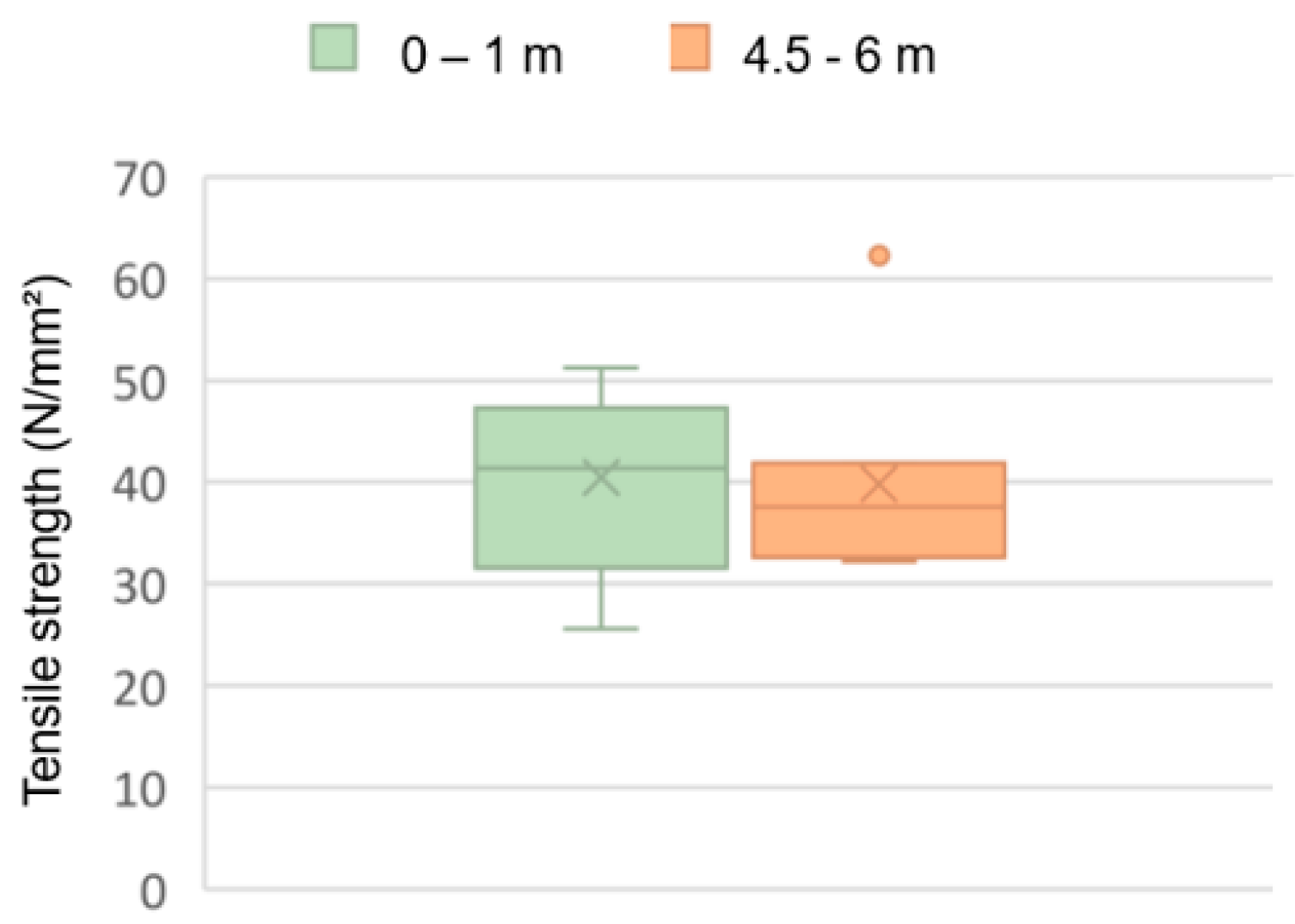 Forests 14 00589 g018 Forests 14 00589 g018