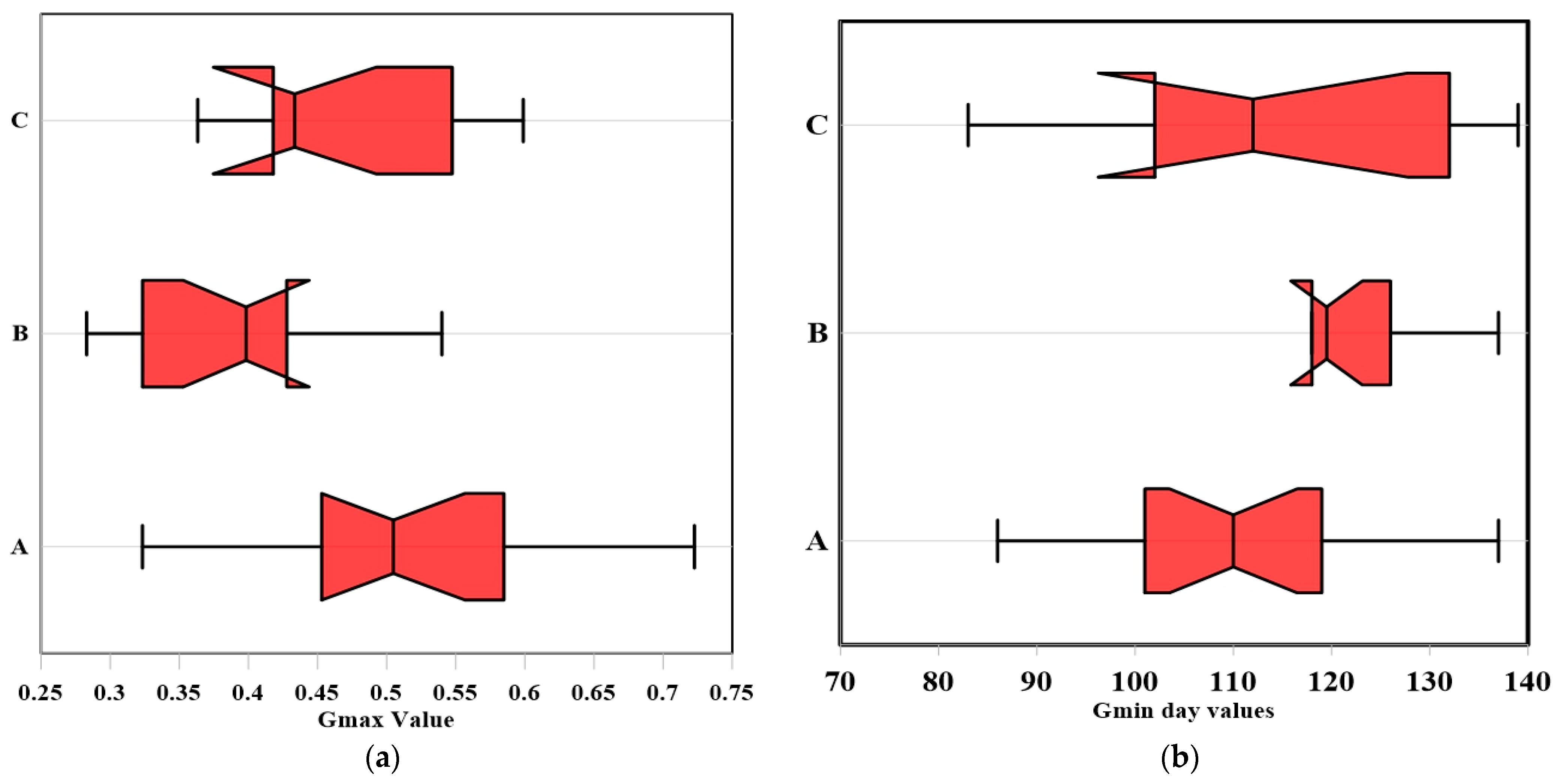 Forests 14 00590 g004a Forests 14 00590 g004a