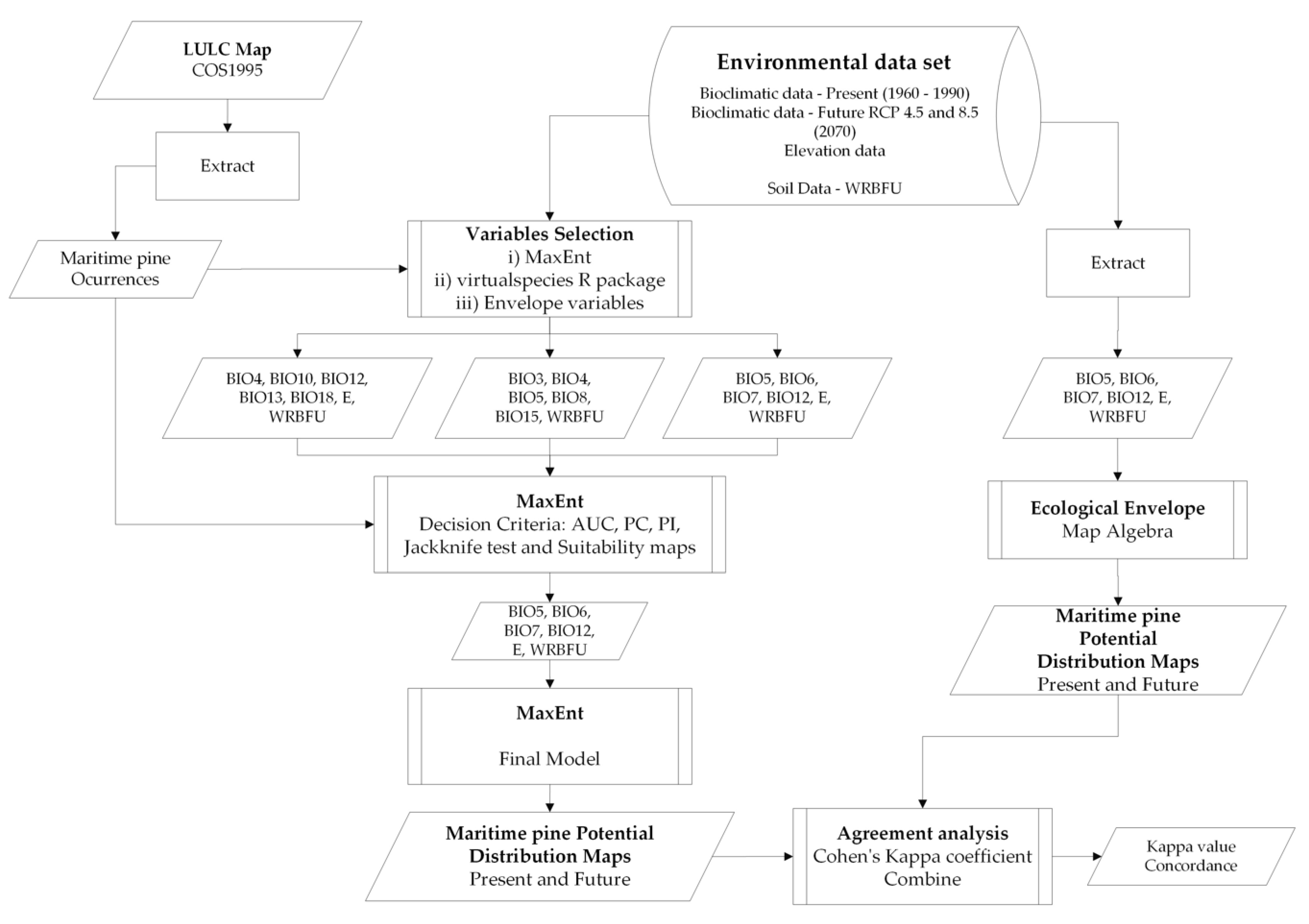 Forests 14 00591 g004