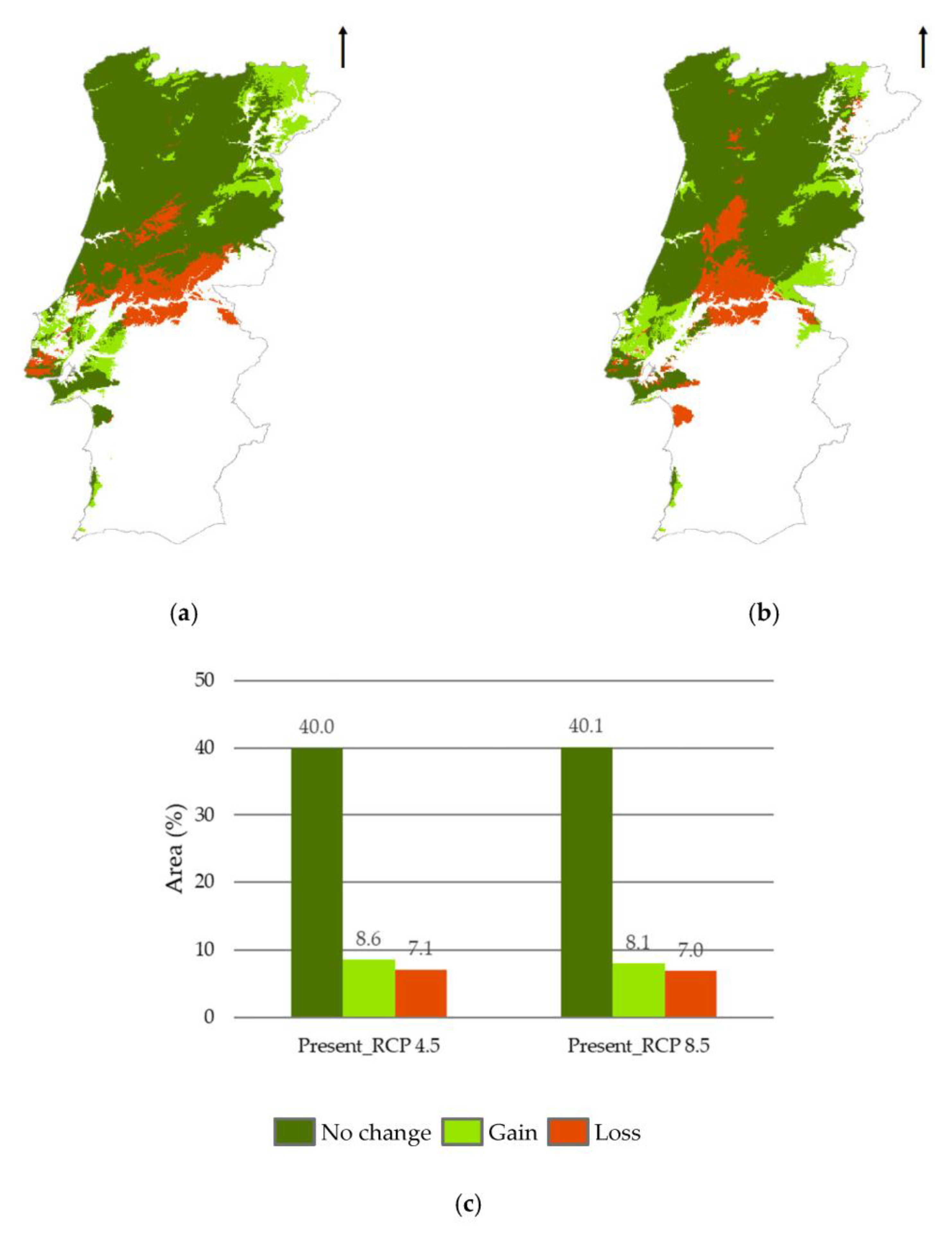 Forests 14 00591 g007