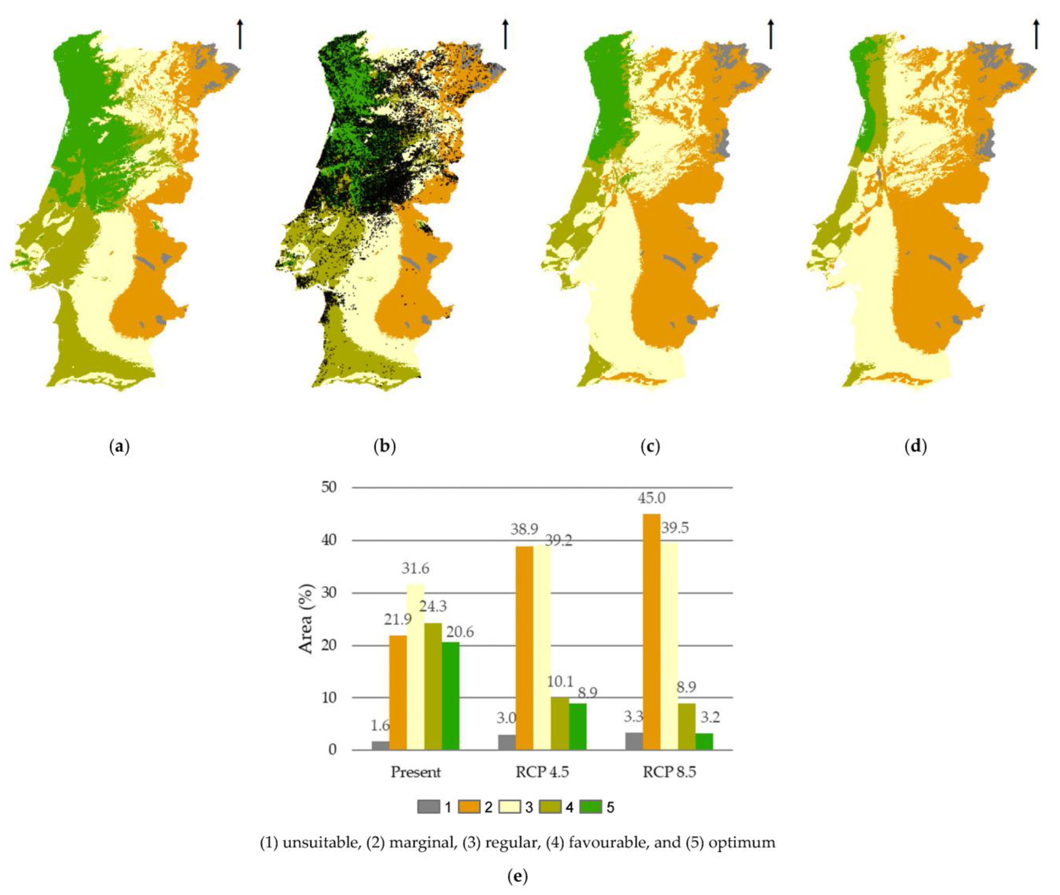 Forests 14 00591 g008