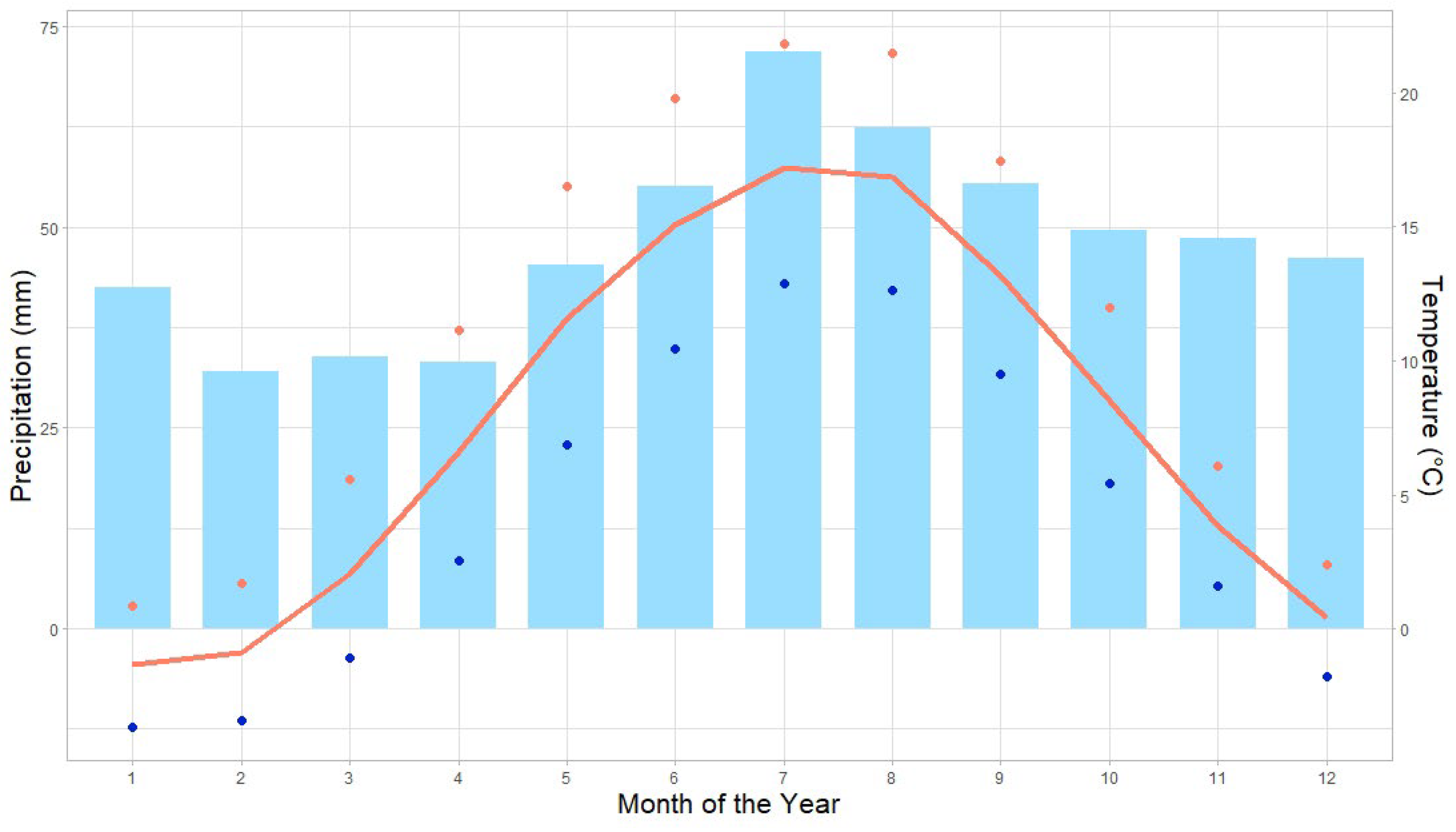 Forests 14 00593 g002