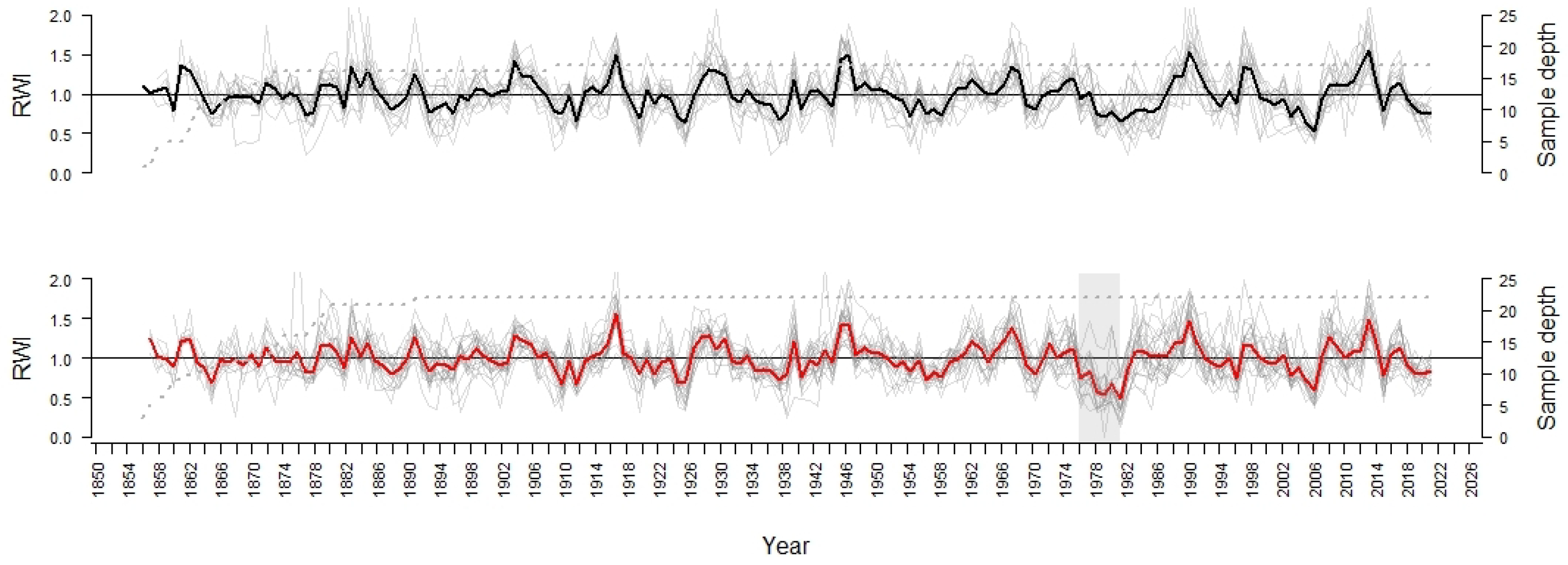 Forests 14 00593 g003