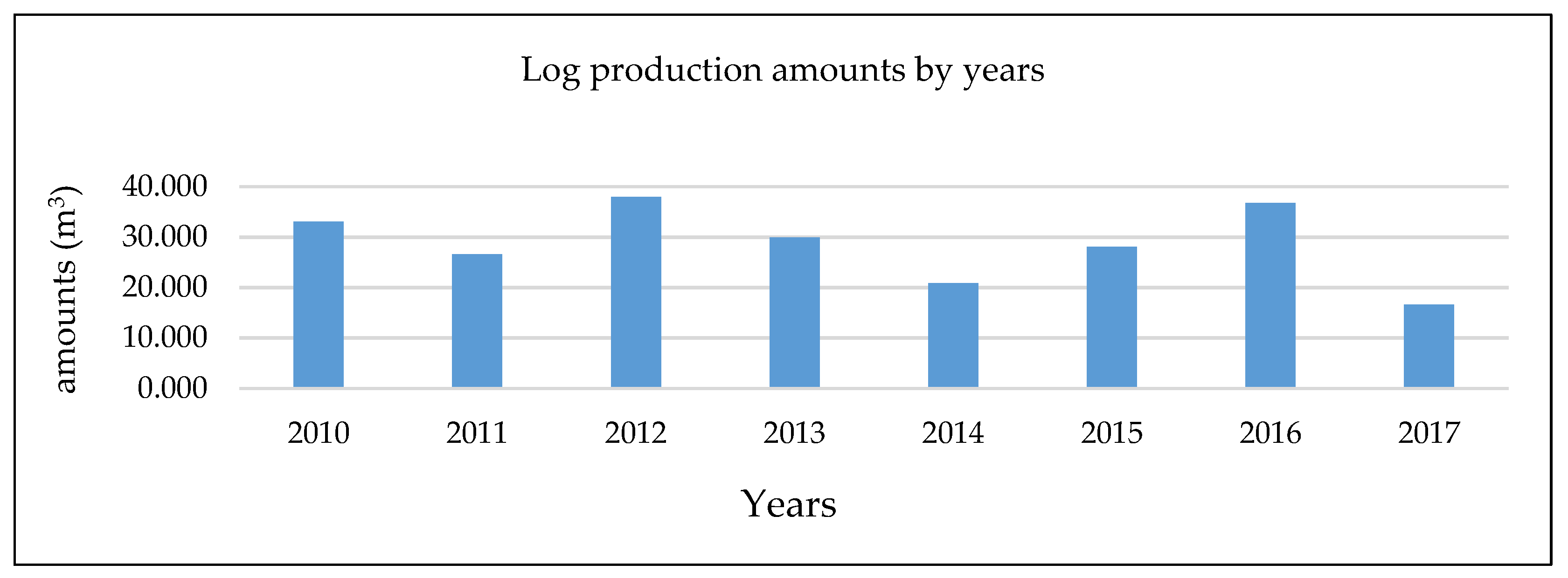 Forests 14 00596 g002