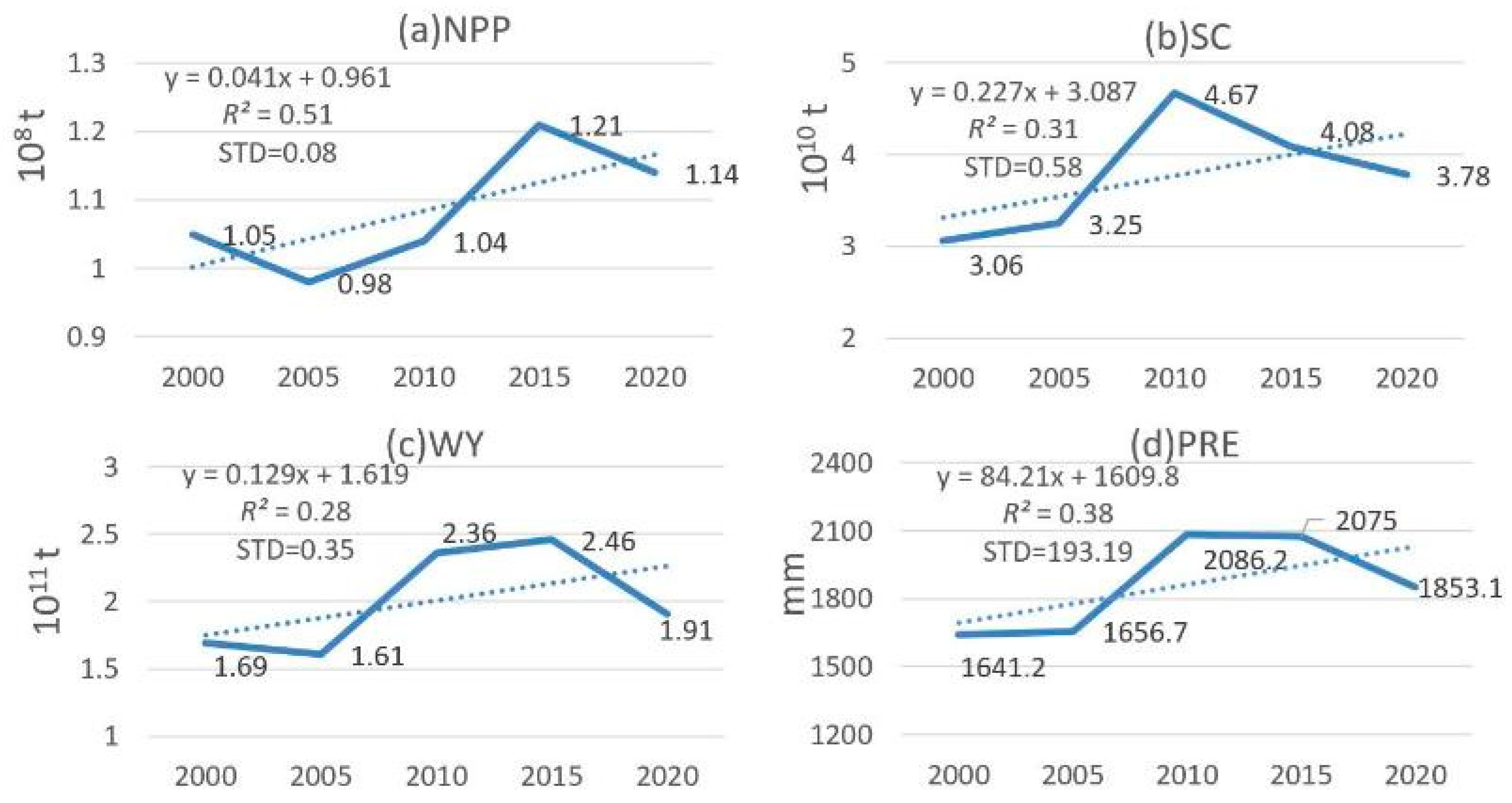 Forests 14 00598 g002