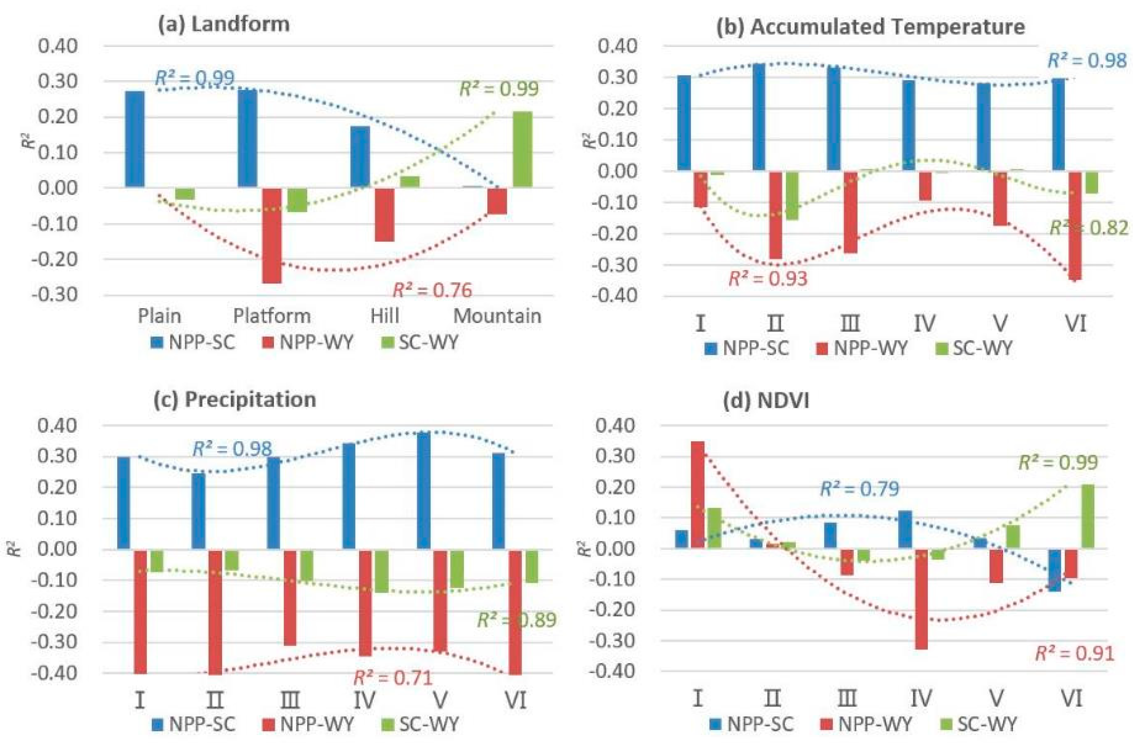 Forests 14 00598 g007