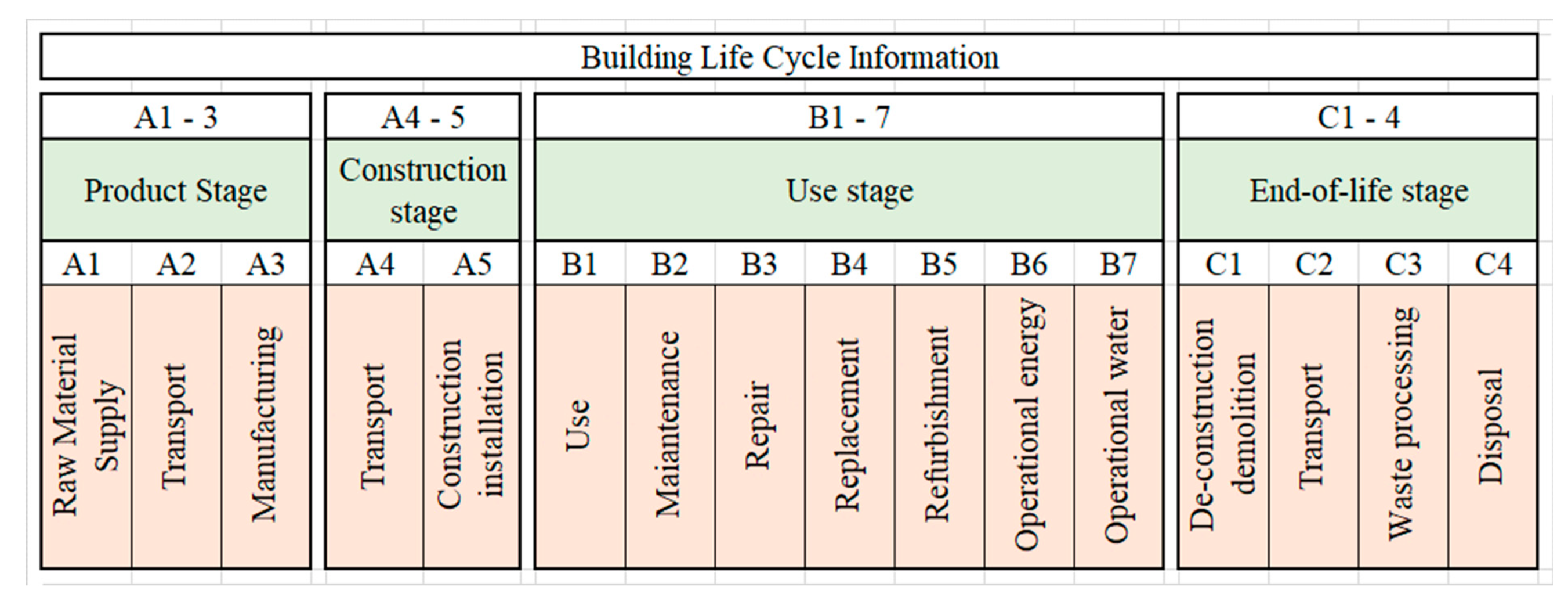 Forests 14 00599 g003