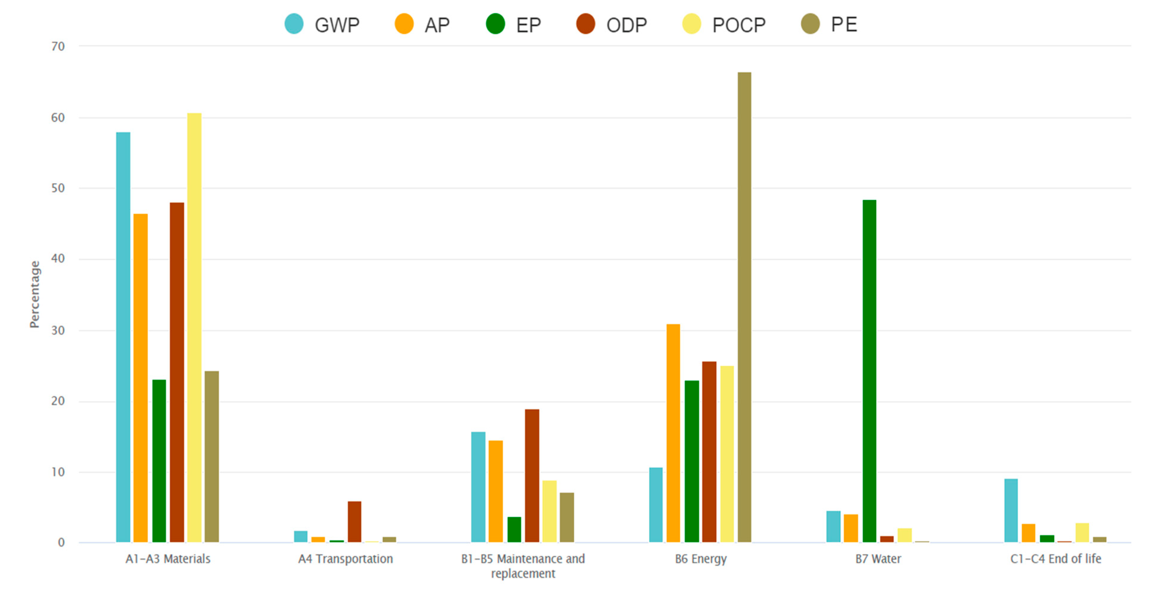Forests 14 00599 g004