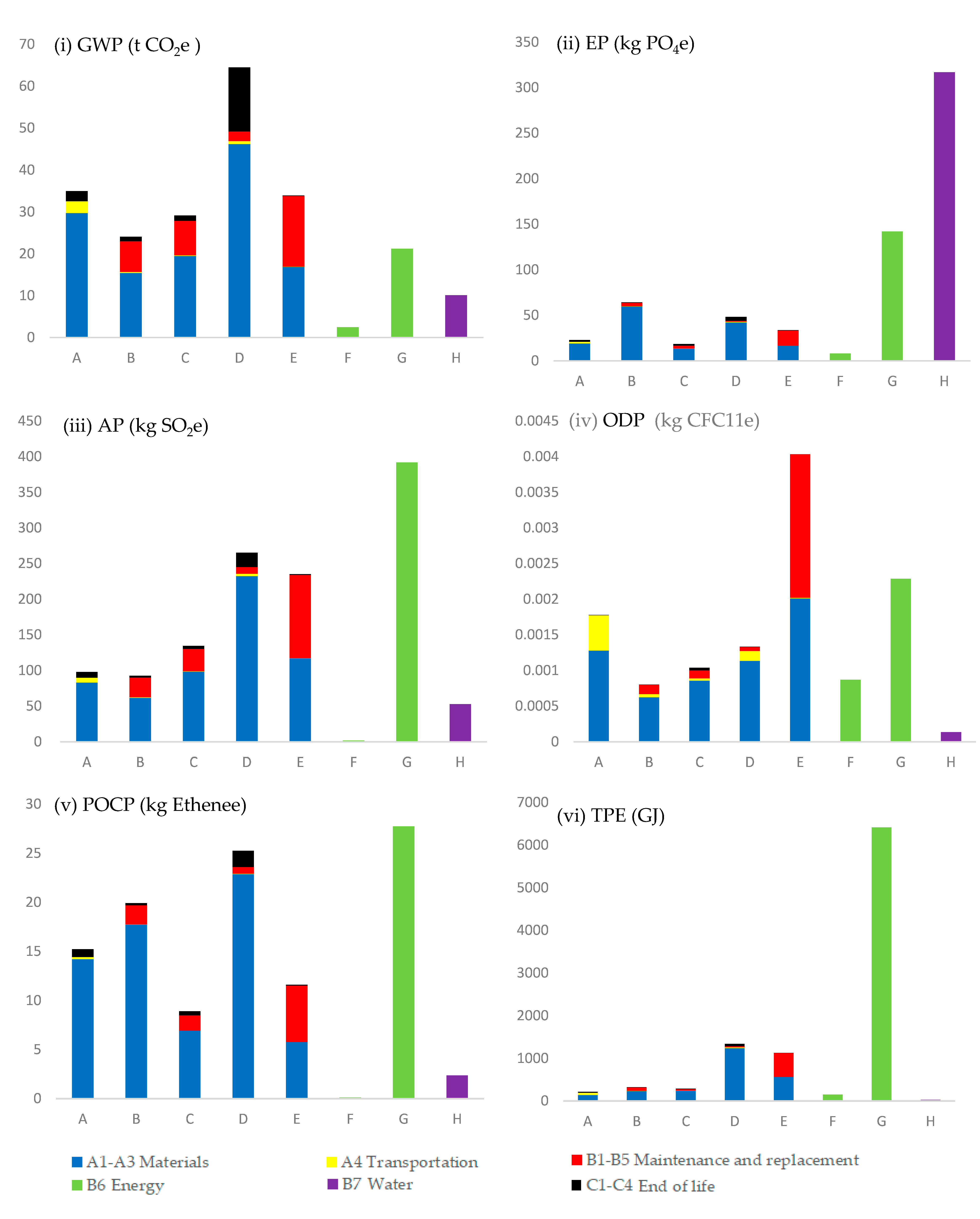 Forests 14 00599 g005