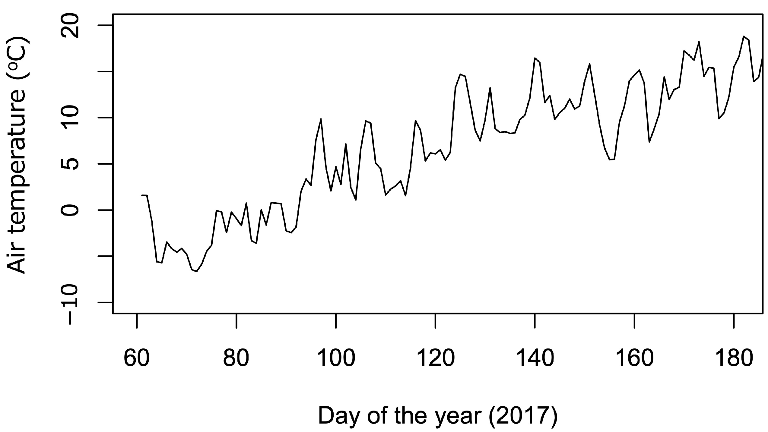 Forests 14 00600 g001