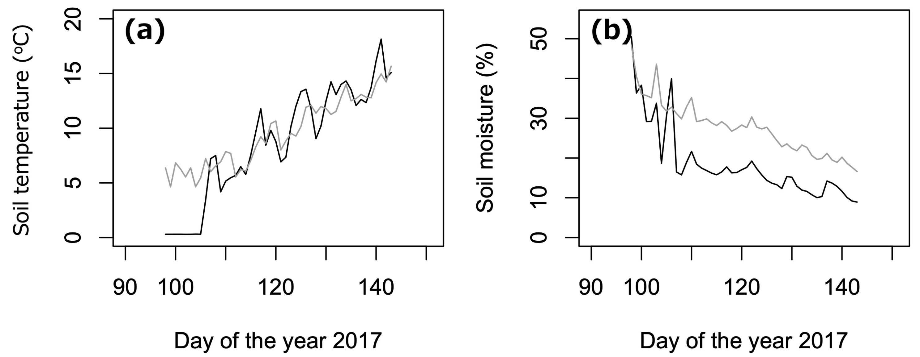 Forests 14 00600 g002