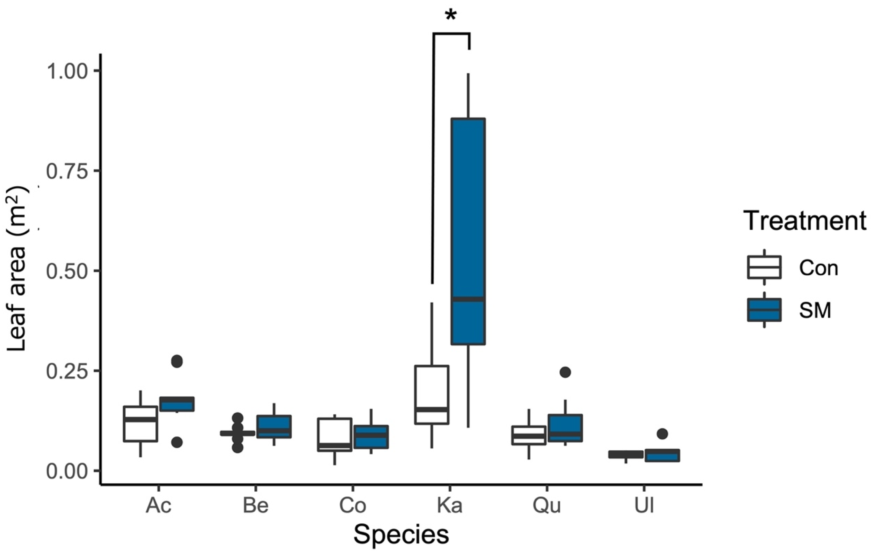 Forests 14 00600 g005