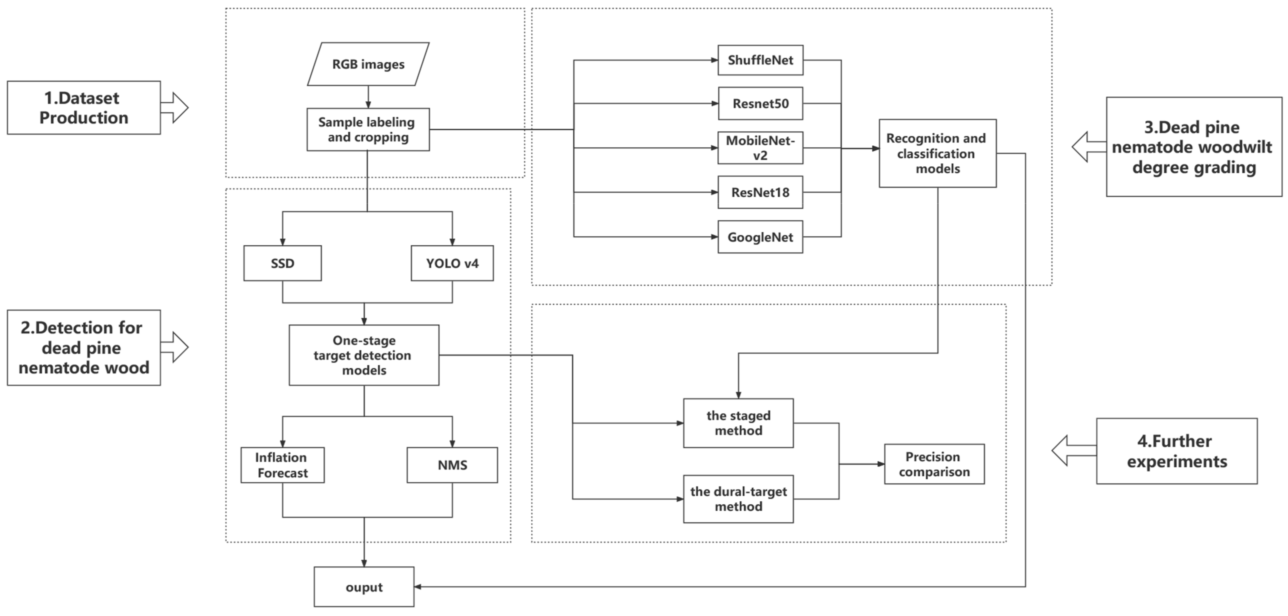 Forests 14 00601 g003