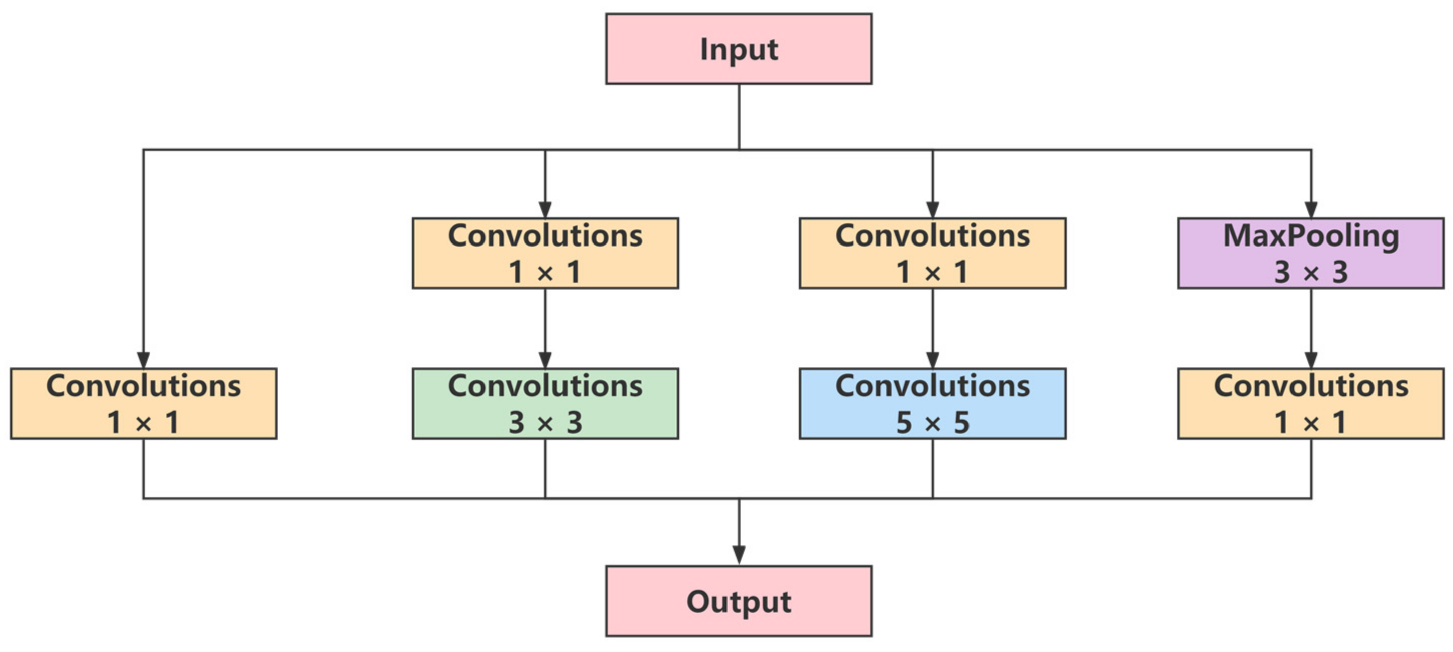 Forests 14 00601 g008